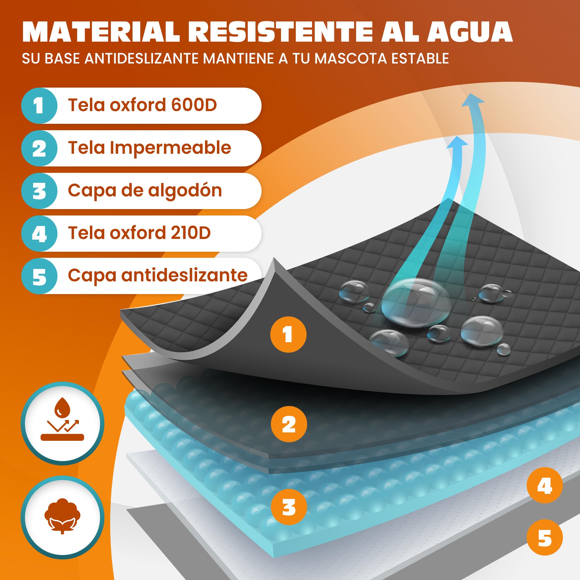 Funda Coche Perro Impermeable Protector Asiento Trasero para Perros Antideslizante, Universal, Lavable y Resistente Funda Asiento Coche Rejilla Mascota Incluye cinturón+Bolsa — view 5