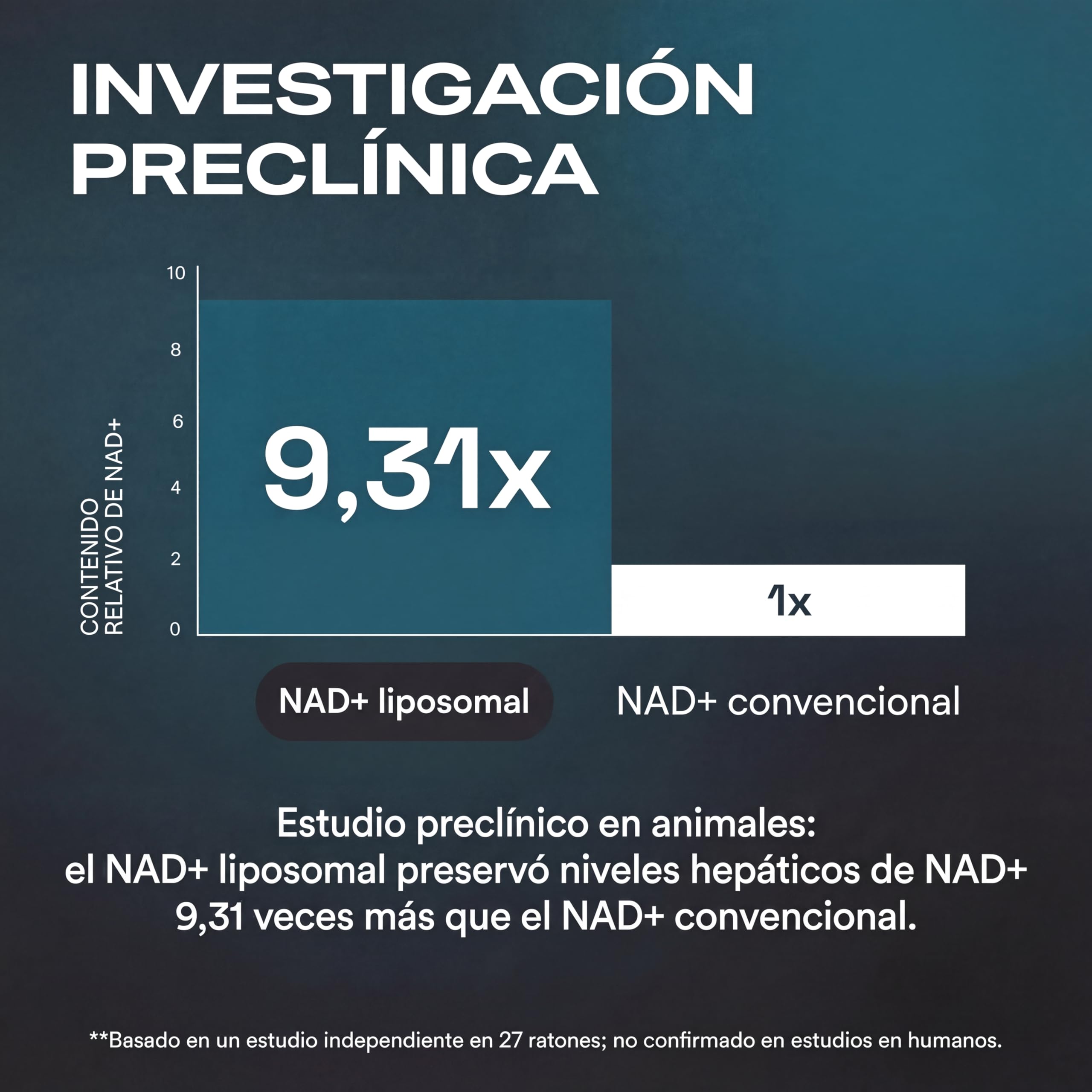 Green Lab Trans-Resveratrol & NAD+ Complex 1200 mg - Suplemento Alternativo NMN Liposomal Extra Fuerte con CoQ10, Ácido Alfa Lipoico, Astaxantina y Urolithina A | Energía Protección Celular y Antiedad