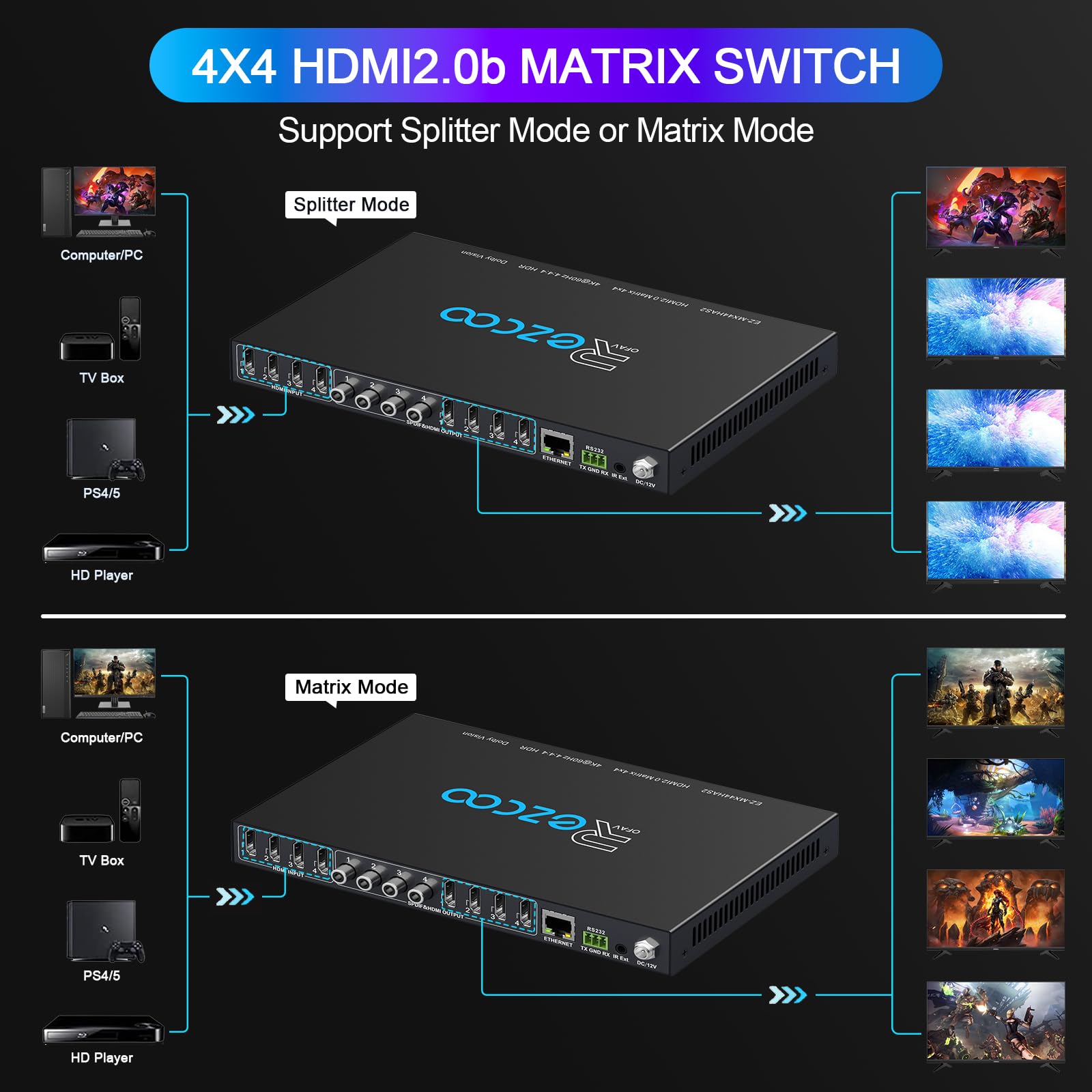 Matriz HDMI 4K a 60Hz 4X4 HDR Coaxial Audio Breakout - HDCP 2.2 HDMI 2.0 Matrix 4x4 18Gbps con receptor IR remoto, control IP, RS232, escalador 4K a 1080P EDID Manage MX44-HAS2