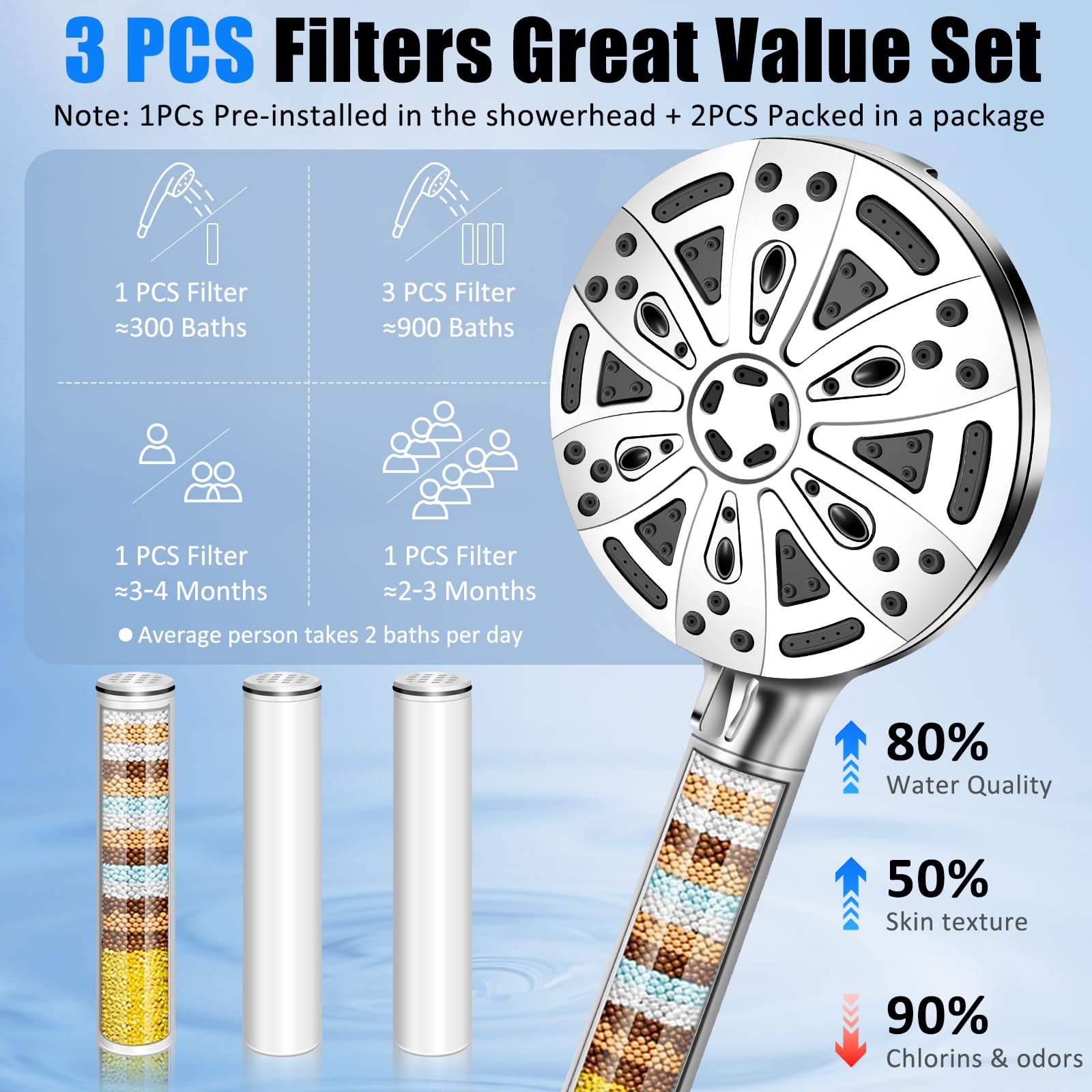 Soffione Doccia con Filtro a 15 Fasi, Doccino per Doccia con Tubo da 1,5M, 8+2 Modalità di Spruzzo Soffione Doccia Alta Pressione Risparmio Idrico, Soffione Doccia Anticalcare(Argento con tubo)