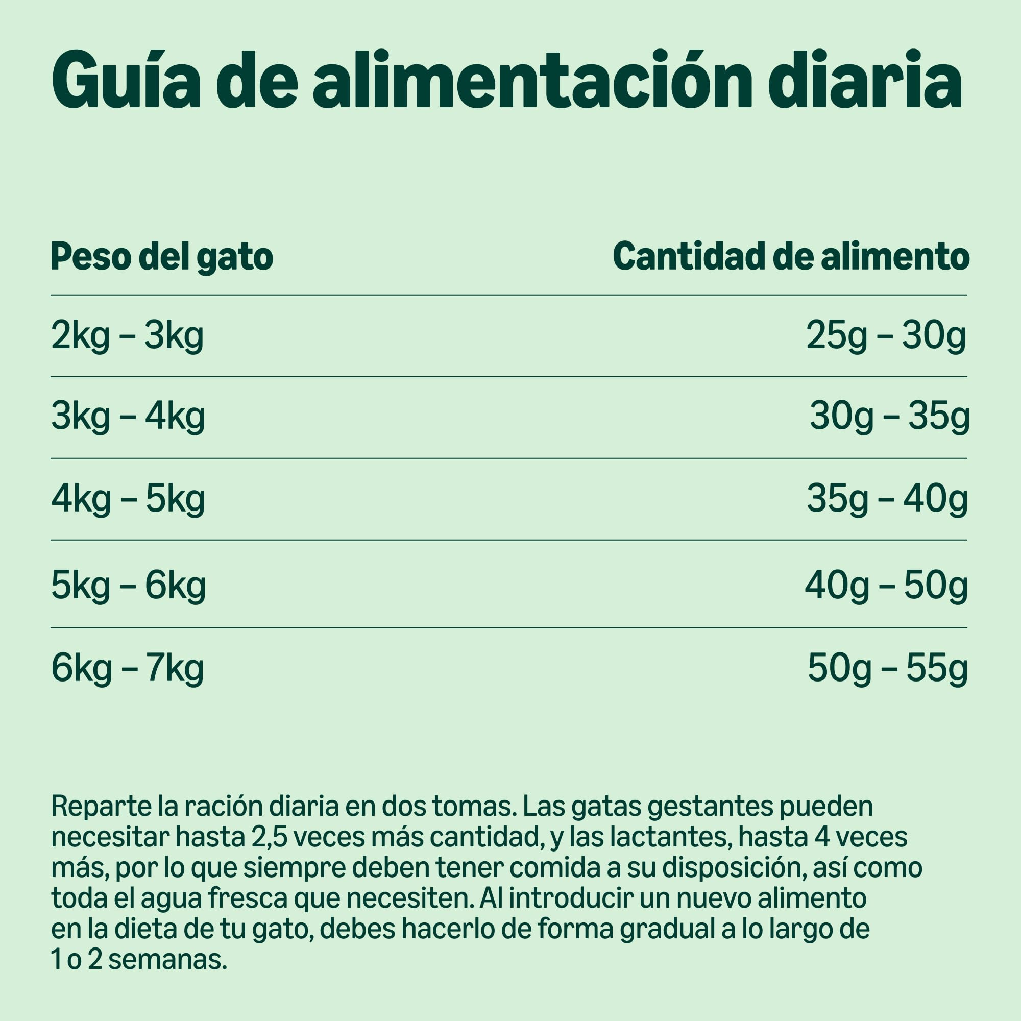 by Amazon - Alimento seco completo para gatos adultos con pollo, pavo y verduras, 1 Pack de 3 kg