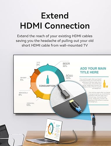 Miniatura 3 de VENTION Cable de extensión HDMI 4K, extensor HDMI de 5 pies macho a hembra, cable adaptador de alta velocidad compatible con Roku TV Stick PS5 PS4
