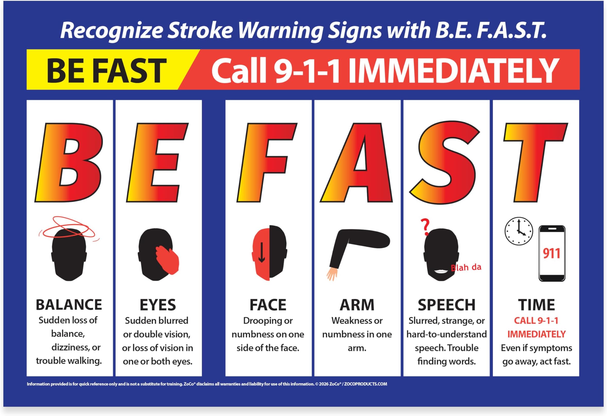ZOCO - Stroke Symptoms Posters - BE FAST Stroke Awareness - Laminated, 12 x 18 inches - Workplace Health and Safety Posters