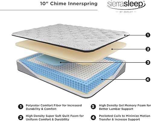 Miniatura 8 de Colchón de diseño exclusivo de Ashley M69511