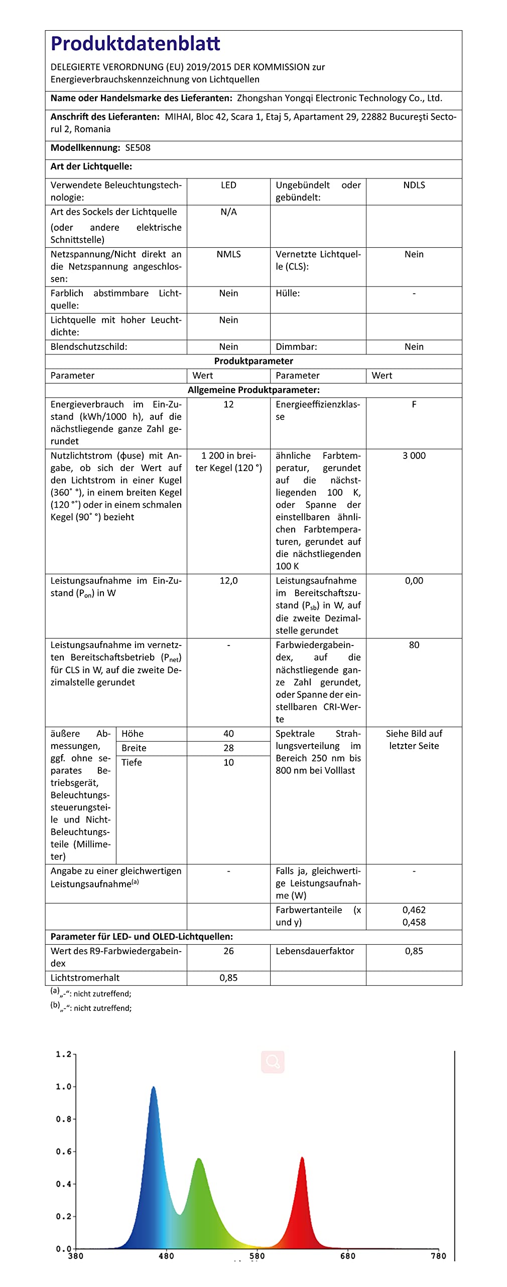 YAZEKY Świąteczne światła projektora, wodoodporna lampa projektora LED z pilotem, zewnętrzne oświetlenie projektora do wnętrz bożonarodzeniowych 12 wzorów dekoracji