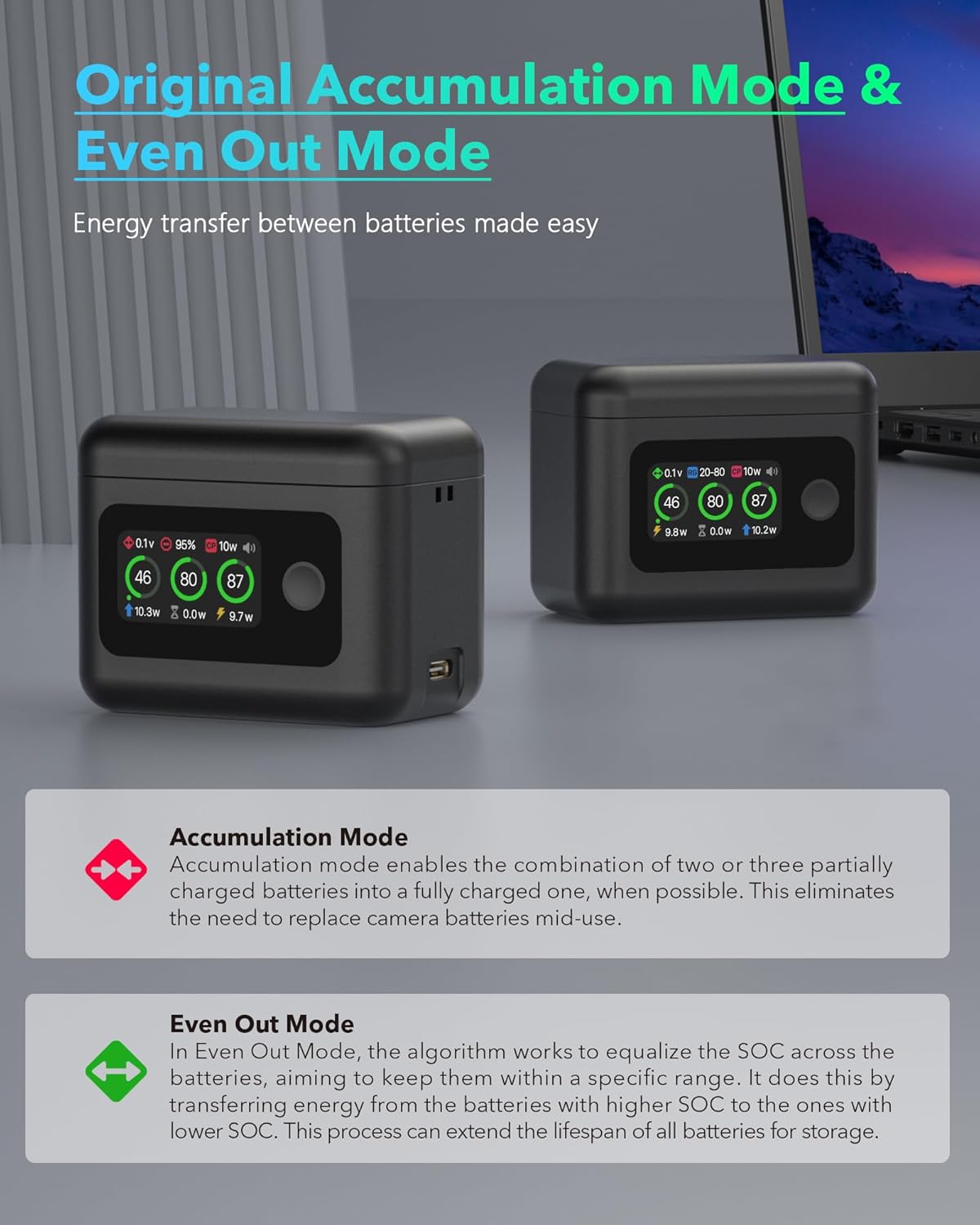 Battery Charger for DJI OSMO 360&Action 6/5 Pro/4/3, Intelligent Bi-Directional 3-Channel Fast Charging Hub LCD Display Shows Battery SOC, Battery Charging Case