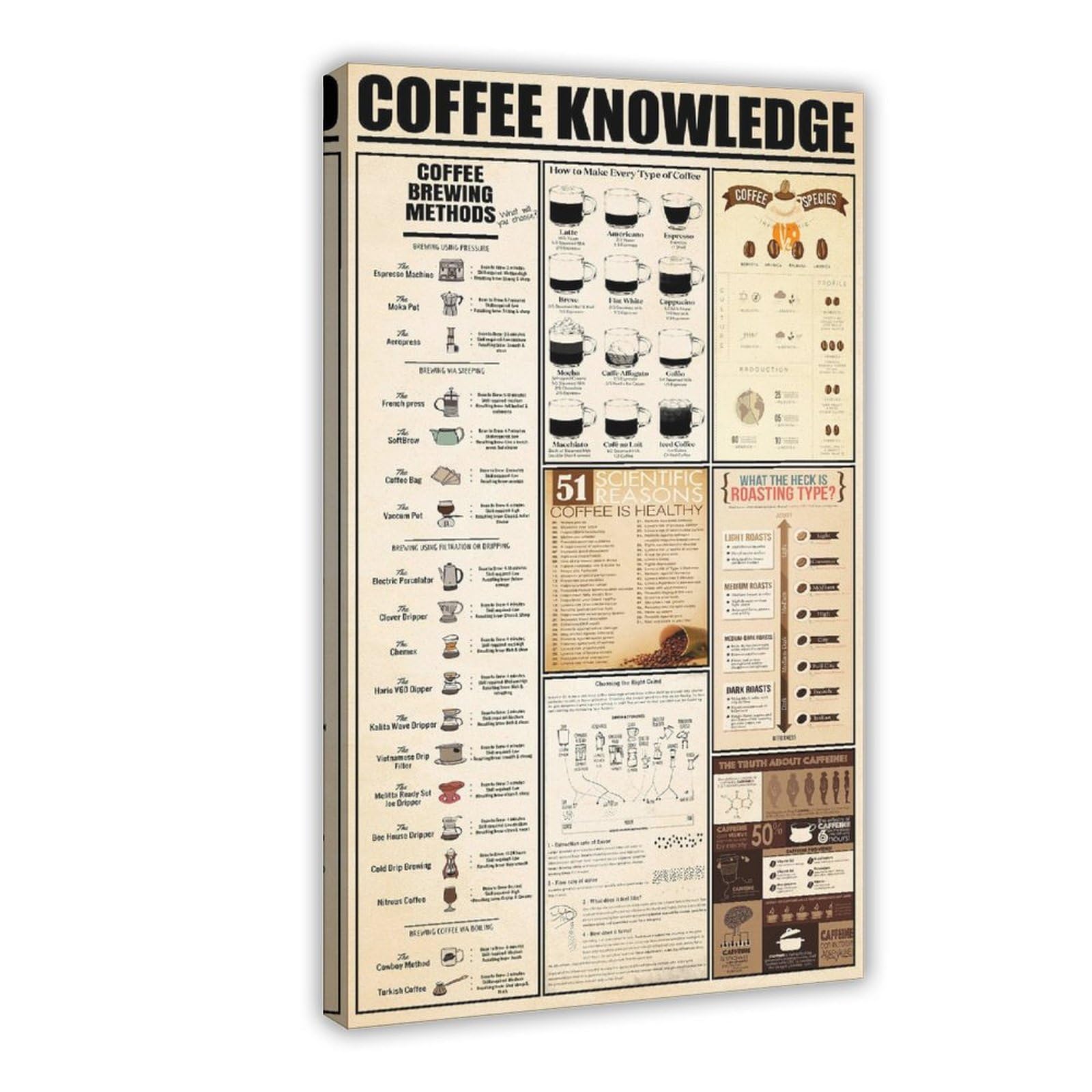 Retro-Kaffee-Wissen, Küchendekoration, Wohnzimmer, Schlafzimmer, Leinwand, Wandkunst, Poster und Drucke, Raum, ästhetisch, Schlafzimmer, Bürodekoration, 50 x 75 cm