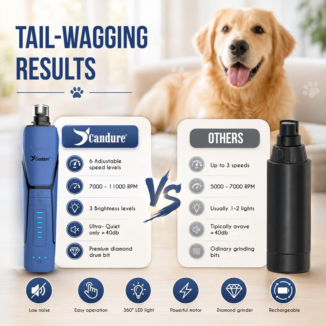 Candure Quiet Dog Nail Grinder - Stress-Free Grooming -8 Candure Quiet Dog Nail Grinder - Stress-Free Grooming -8
