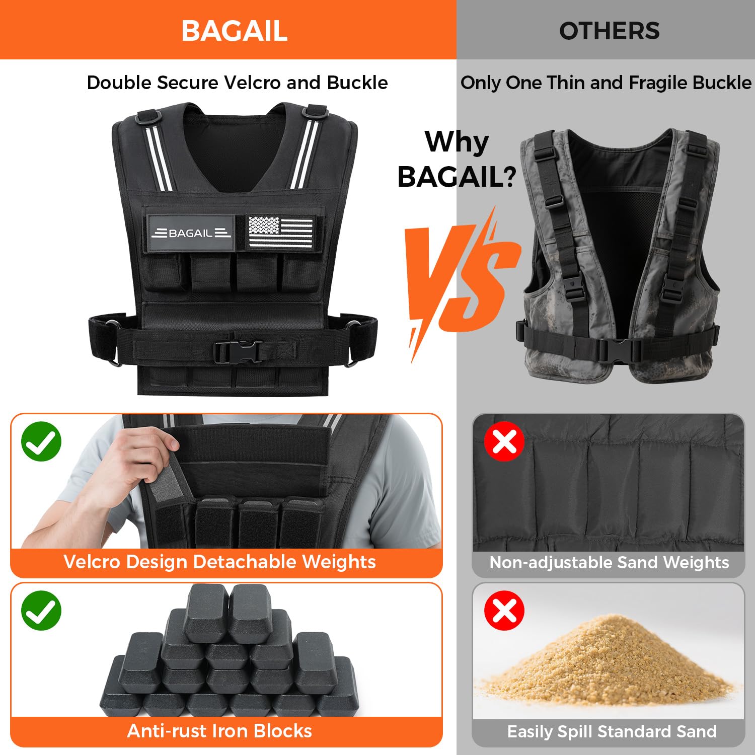 Bagail Gilet Lesté Pour La Musculation, Plaques De Fer Amovibles, Tour De Poitrine Réglable, Gilet De Fitness Robuste Pour Homme Et Femme,Le Yoga Et Les Exercices d'Aérobic.