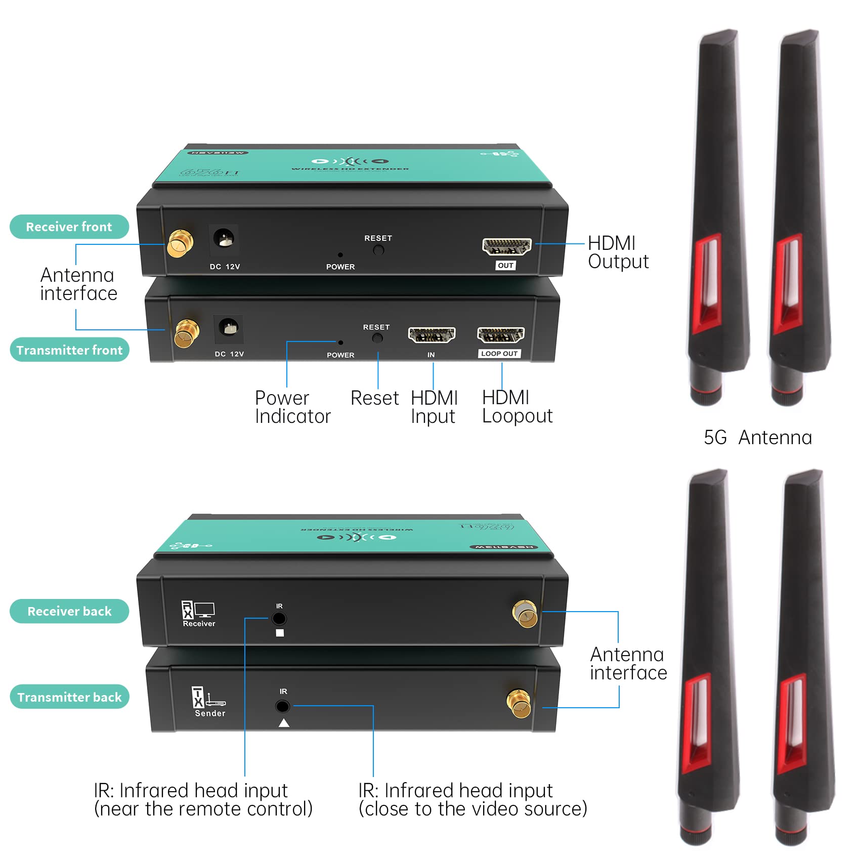 Mirabox Wireless HDMI Transmitter and Receiver Extender 1x4-200m(656Ft) 5.8GHz 1080P@60Hz Audio Video Extender Kit with IR and HDMI Loop-Out for TV,DSLR Camera,Projector,DVR,Laptop,PS5,Switch — Amazon image 8