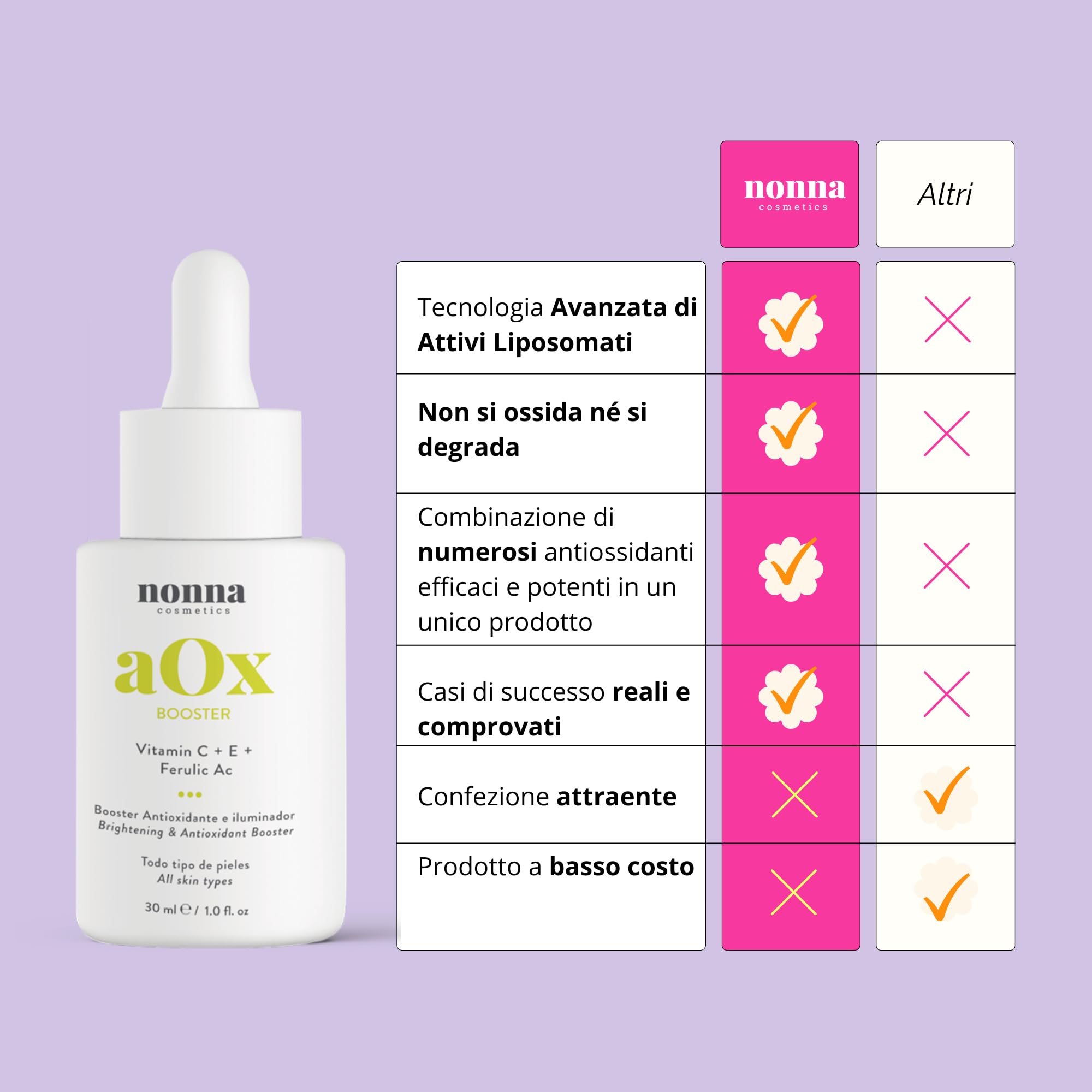 Siero Viso Vitamina C Antiossidante con Resveratrolo + Vitamina E e Acido Ferulico | Protezione Anti Radicali Liberi + Rinnova Tono e Luminosità | Unifica la Pelle + Combatte Macchie e Rughe | NONNA