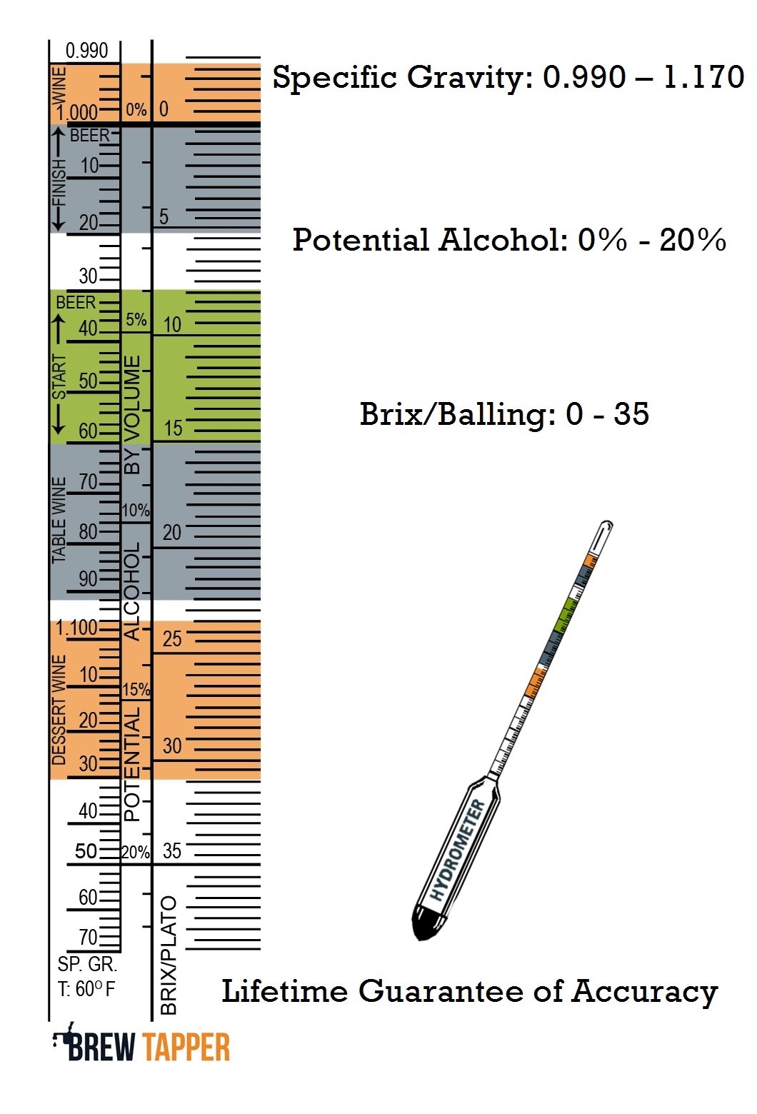 Brew Tapper Triple Scale Hydrometer for Beer, Wine, Mead & Kombucha