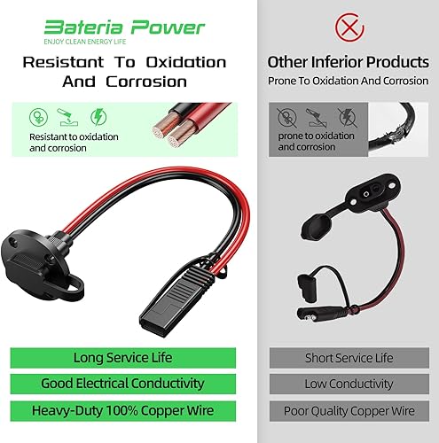 Miniatura 3 de Conector SAE, puerto de pared lateral, cable de 10 AWG, cable resistente a la intemperie, montaje en panel, adaptador universal de montaje empotrado