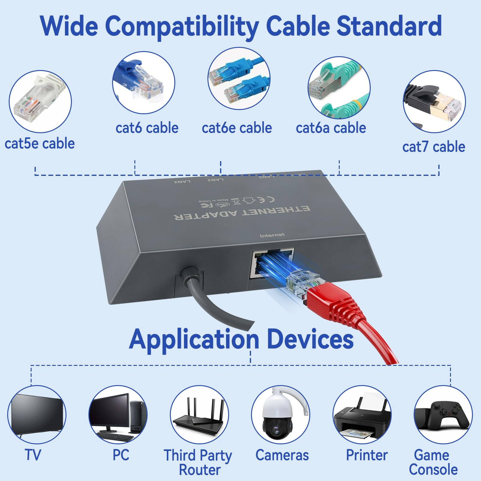 Adaptador Starlink Gen 3/Mini Ethernet de 4 puertos para red externa con cable, adaptador Ethernet Starlink 1 a 4 interfaz RJ45, 4 dispositivos conectados simultáneamente