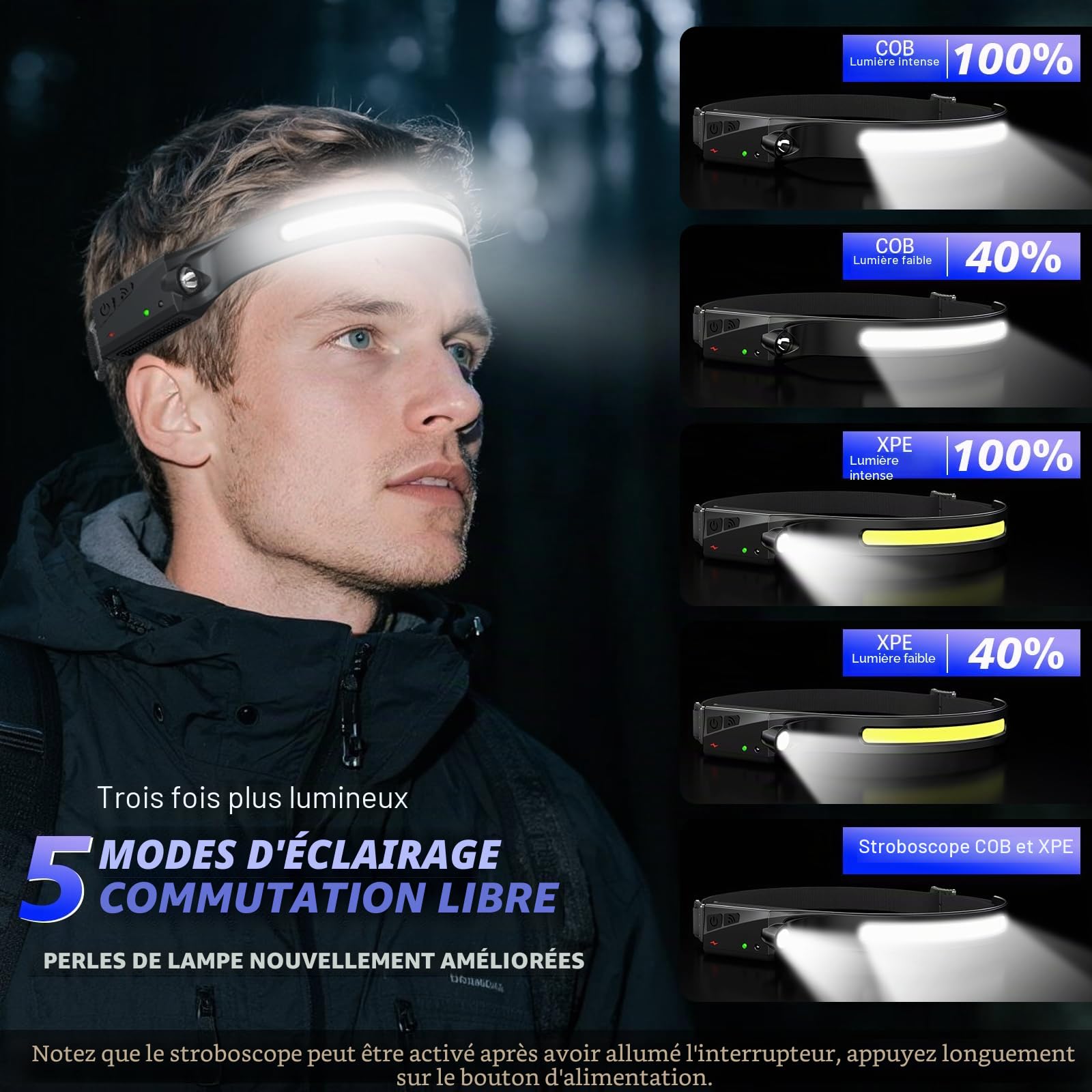 2 Pièces Lampe Frontale LED Ultra Puissante,2000 Lumens 5 Modes Lampe Frontale Rechargeable,Capteur De Mouvement USB IPX4 Étanche Torche Frontale,Pour Le Camping Pêche Le Jogging Pêche Vélo