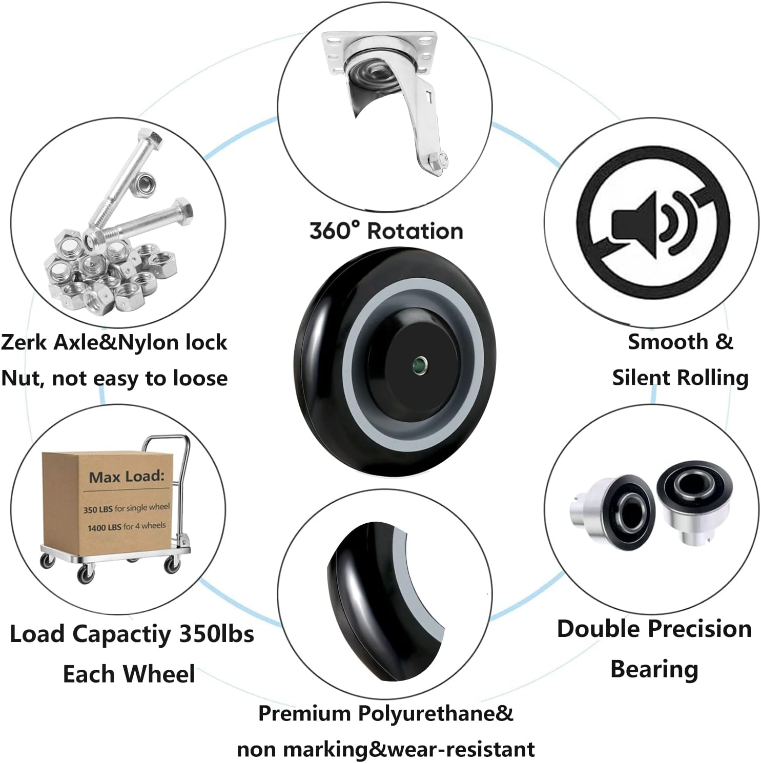 SYRATION 5" 4 Pack Polyurethane Stepped and Full Tread Face w/Double Ball Bearing Shopping Cart Wheel 1000 lbs Total Capacity