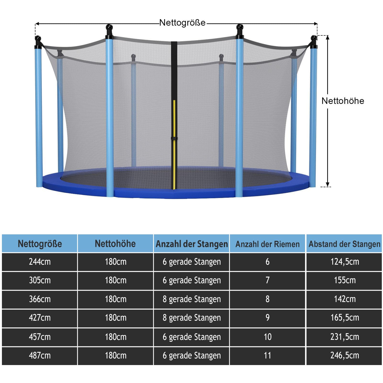 COSTWAY Ø244 /305/366 /427/457 /487cm Trampolin Sicherheitsnetz für Gartentrampoline, Ersatznetz innenliegend mit Reißverschluss und Schnallen, für 6/8 Stangen, Netzhöhe 180 cm