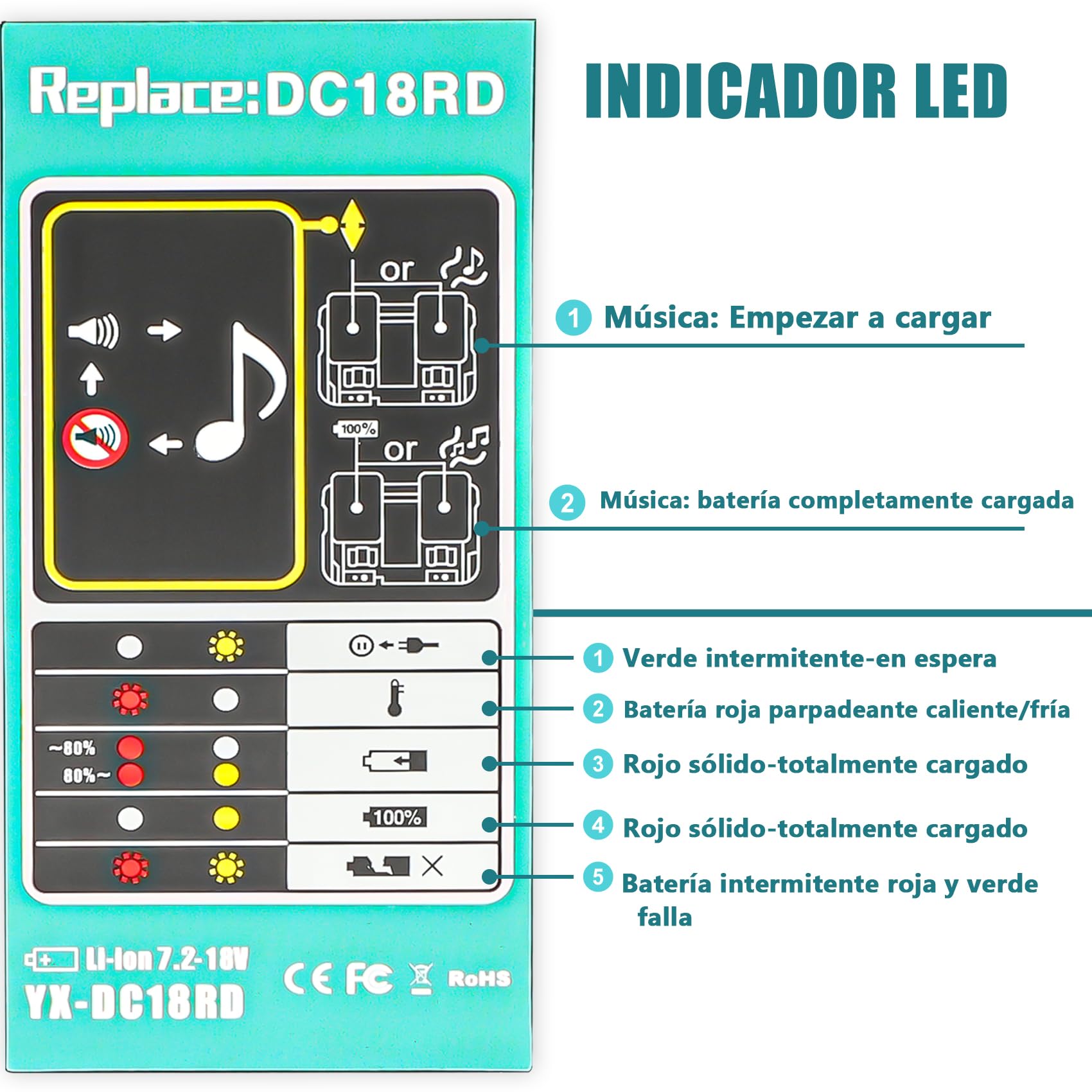 2X 5.5Ah BL1860B Batería + 4A Cargador Doble DC18RD para Makita 18V | lithium bateria para makita 18V BL1850B BL1860 Bateria conLED indicator, 4A cargador rápido para Makita 18V y 14.4V