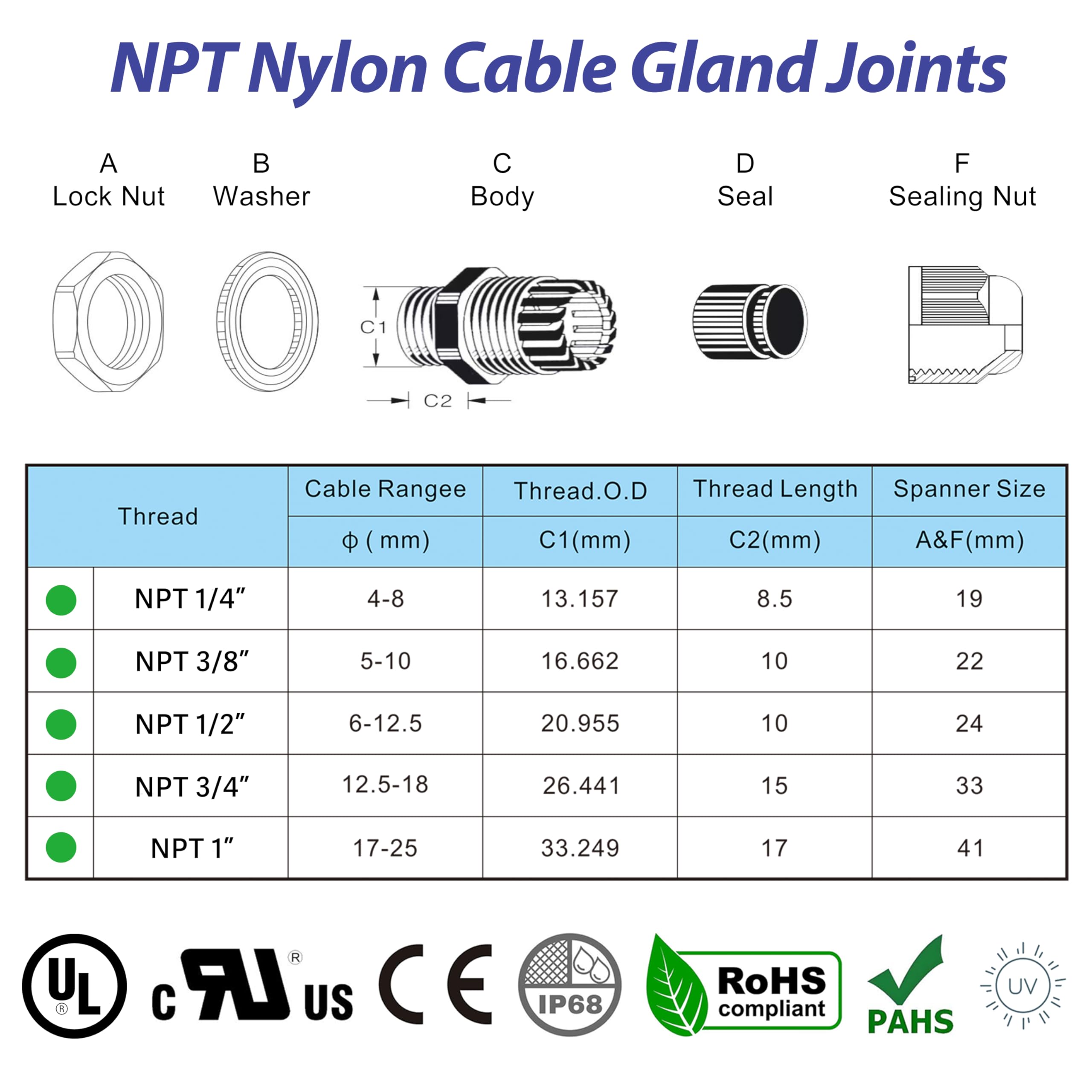 RTHIEAI Surtido de prensaestopas NPT impermeables IP68, 20 unidades, agarre de cable para cables de 1/4 pulgadas, 3/8 pulgadas, 1/2 pulgadas, 3/4 pulgadas, 1 pulgada, certificación UL y cumple con