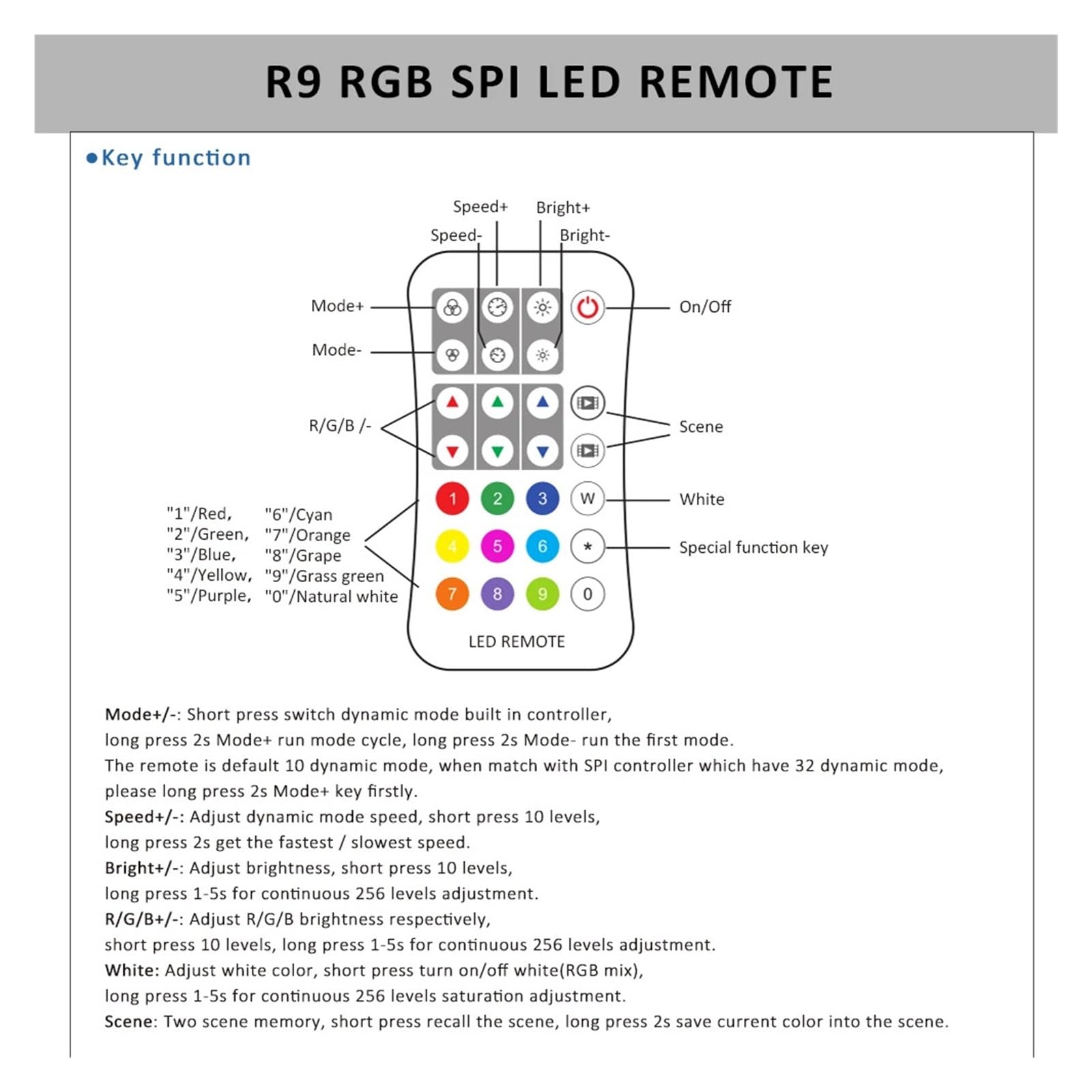 DC5-24V SPI Tuya Controller LED Wifi Smart Life RGB RGBW Pixel Controller for WS2811 WS2812B indirizzabile LED Light Strip