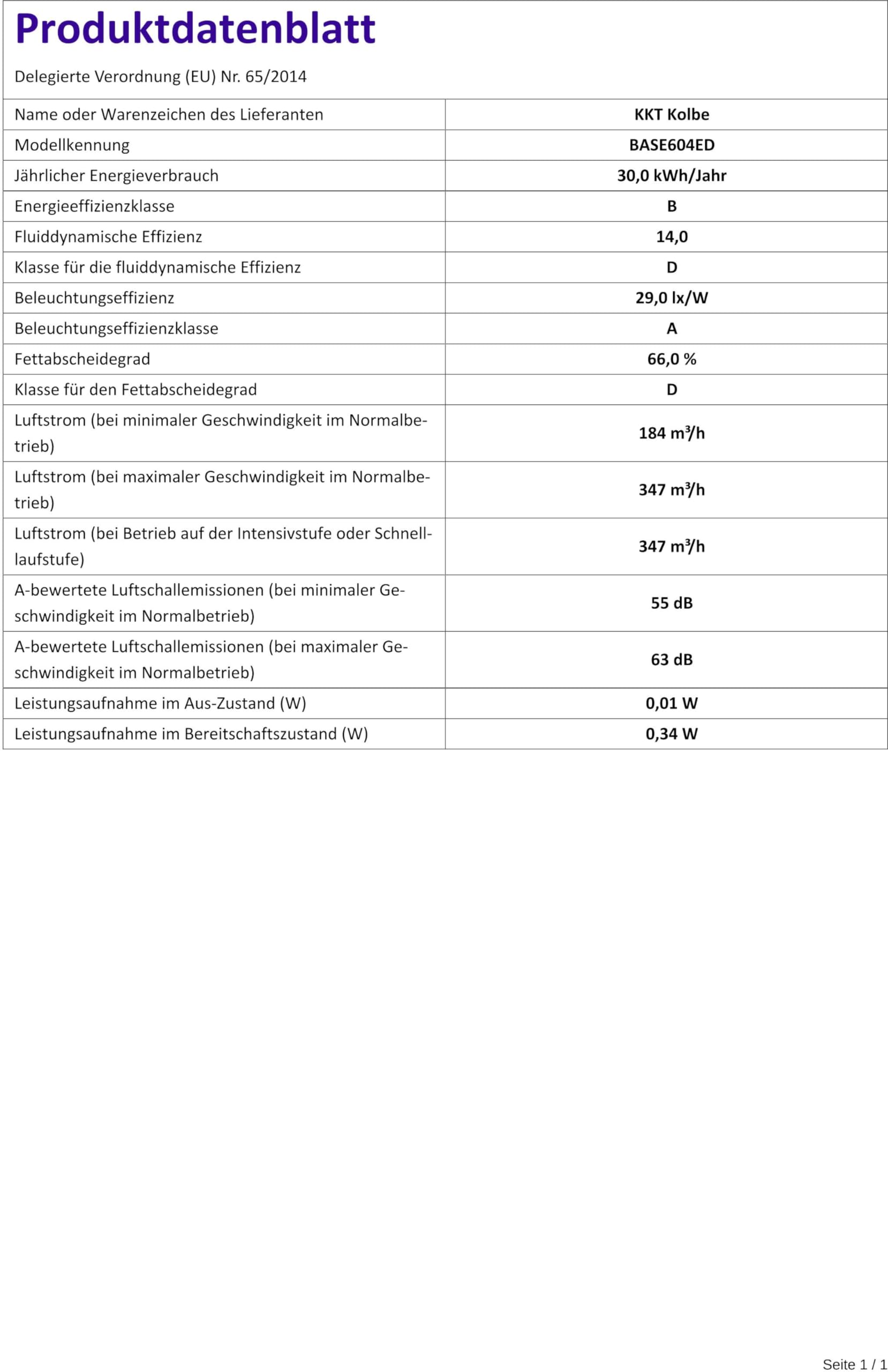 KKT KOLBE K606 Aktivkohlefilter für Dunstabzugshauben / = K122 / ST1