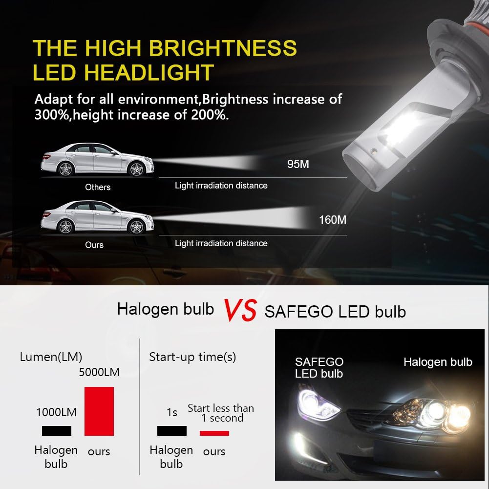 Safego H7 LED Headlight Bulb Conversion Kit 60W 65000K 10000 H7 Bulb Extremely Bright Led Chips Waterproof Ip65 360°Degree Lighting for Car Headlight Replacement,2 Pack