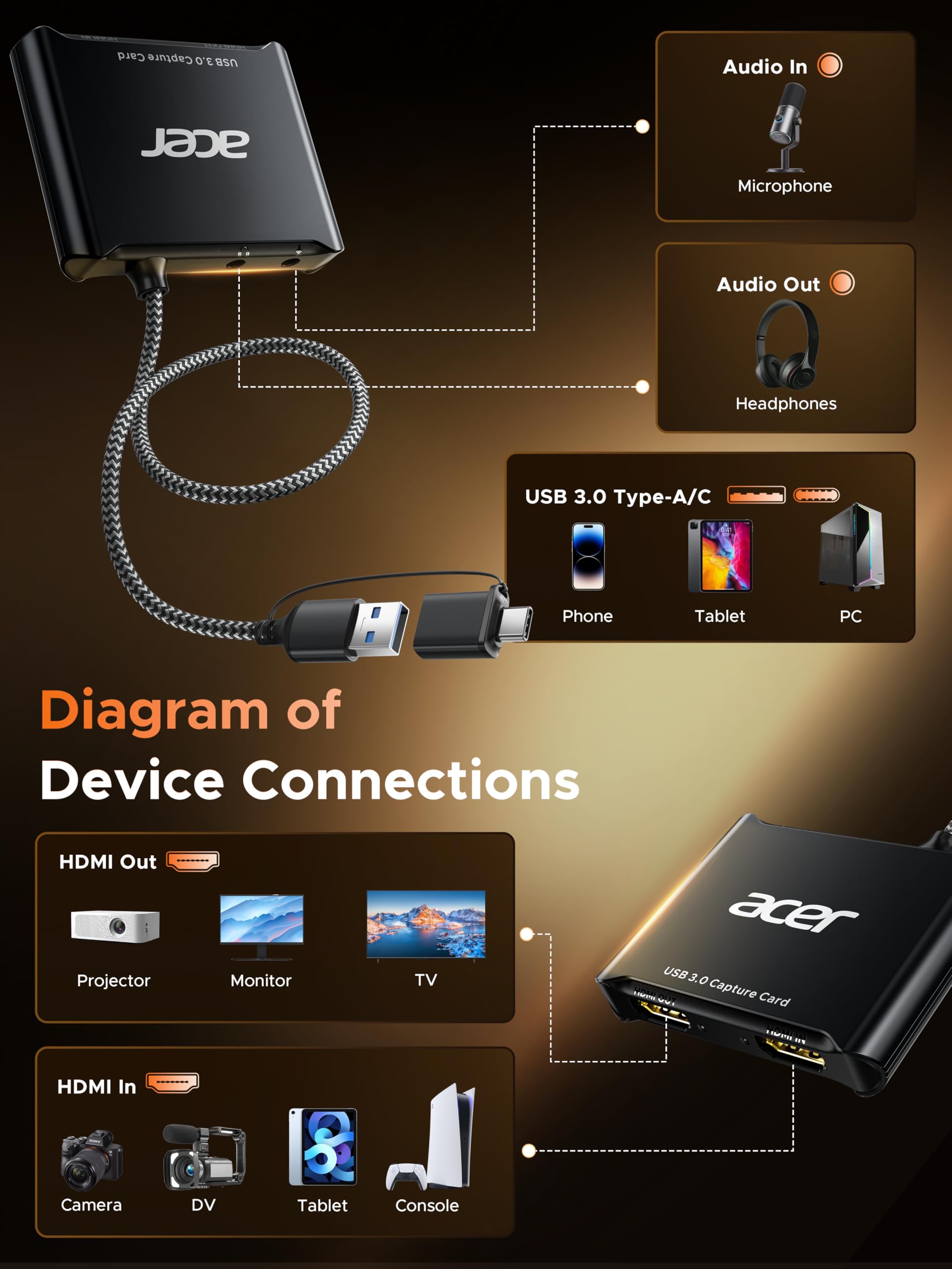 acer Scheda di acquisizione video USB 3.0, scheda di acquisizione HDMI per streaming con loop out 4K e USB A/C | 1080p 60Hz HD | Acquisizione video audio gioco per PS5/PS4/Switch2/Xbox/fotocamera/PC