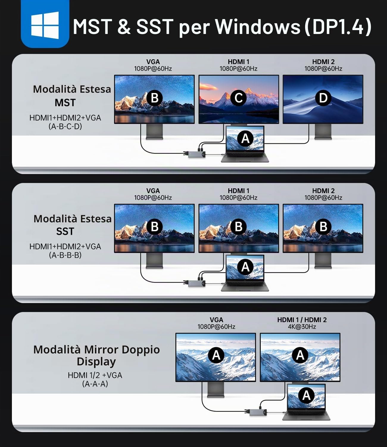 NOVOO Docking station con 3 display 15 in 1, docking station USB-C, pulsante per accensione/spegnimento, HDMI 4K@60Hz, USB-C/A 10Gbps, VGA, 100 PD, SD/TF Multiport Dock per MacBook Pro Air iPad Lenovo