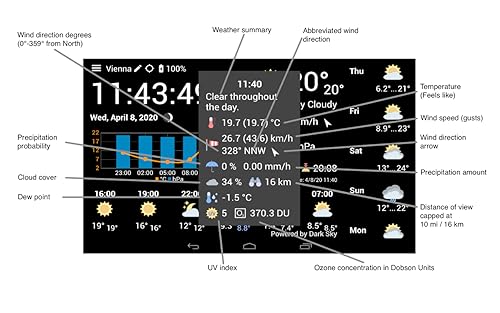 WhatWeather - Weather Station ad-free