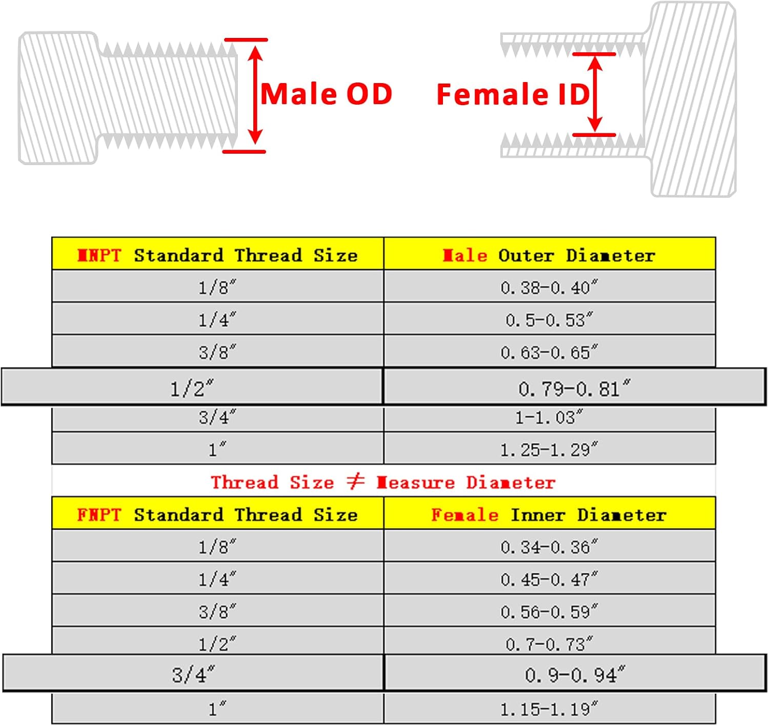Forged Reducer Adapter Fitting - Stainless Steel 304 Reducing Pipe Connector, 3/4" NPT Female x 1/2" NPT Male (pack of 2)