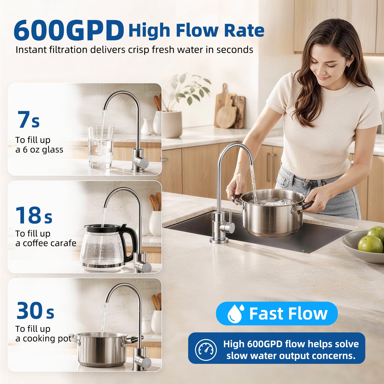 SY GOODLIFE DF-56 Sistema de ósmosis inversa, sin tanque, no requiere electricidad, filtro de agua de ósmosis inversa, sistema RO debajo del fregadero, 2:1 puro a drenaje, 0 consumo de energía