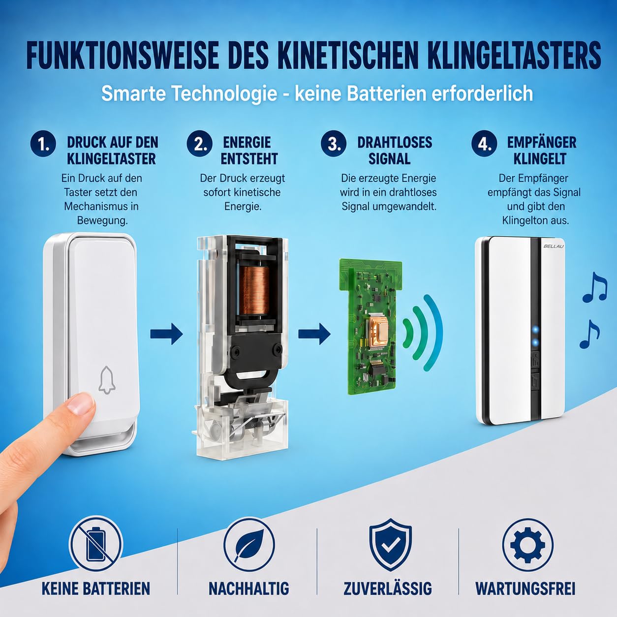 Funkklingel Set, batterielos, 2 Sender, 4 Empfänger | Keine Batterien erforderlich, 200 m Reichweite, IP55, 51 Melodien, 4 Lautstärken, LED-Anzeige, einfache Montage