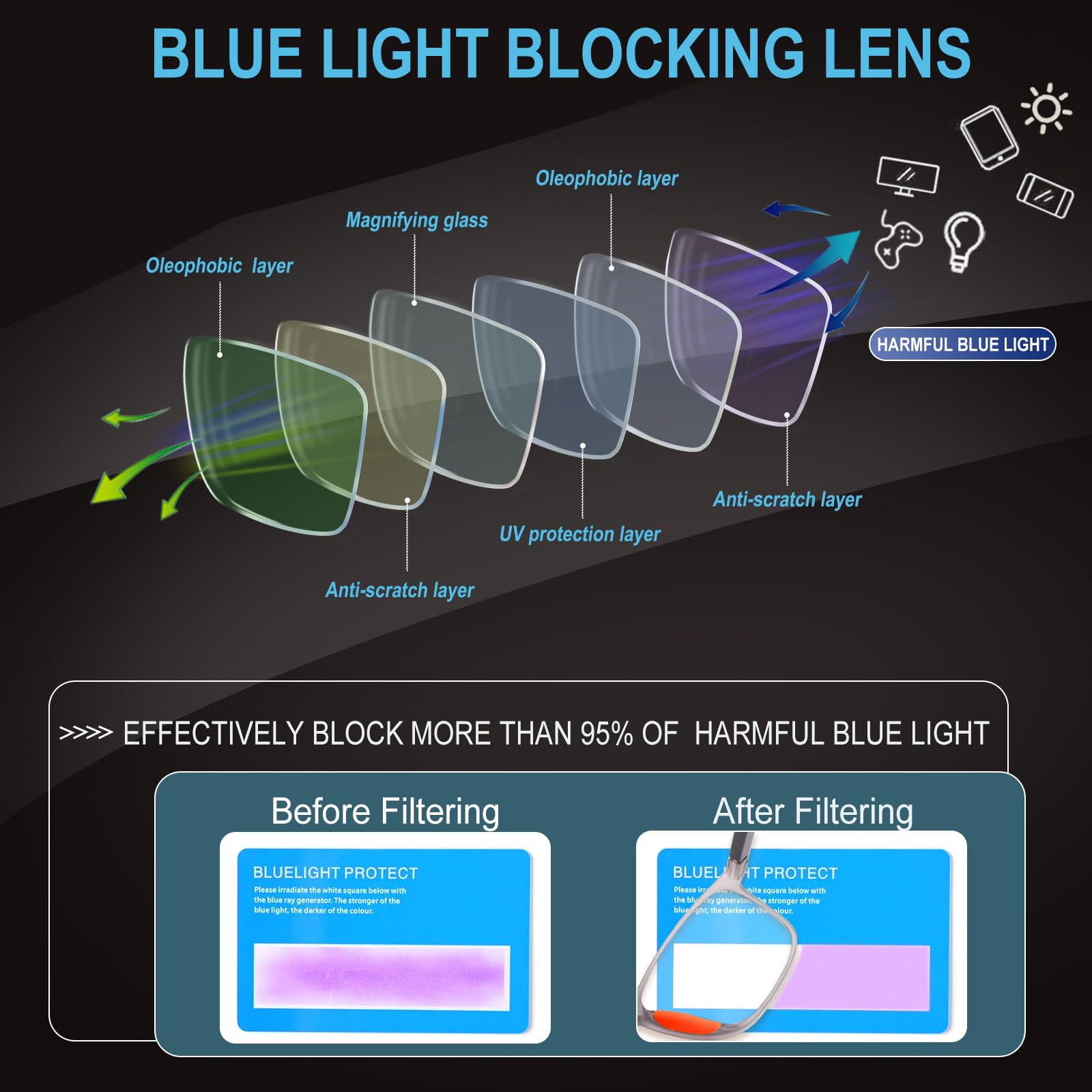 BLOEXCLU Gafas de lectura para hombre, estilo deportivo, bloqueo de luz azul, con bisagra de resorte, 6 unidades