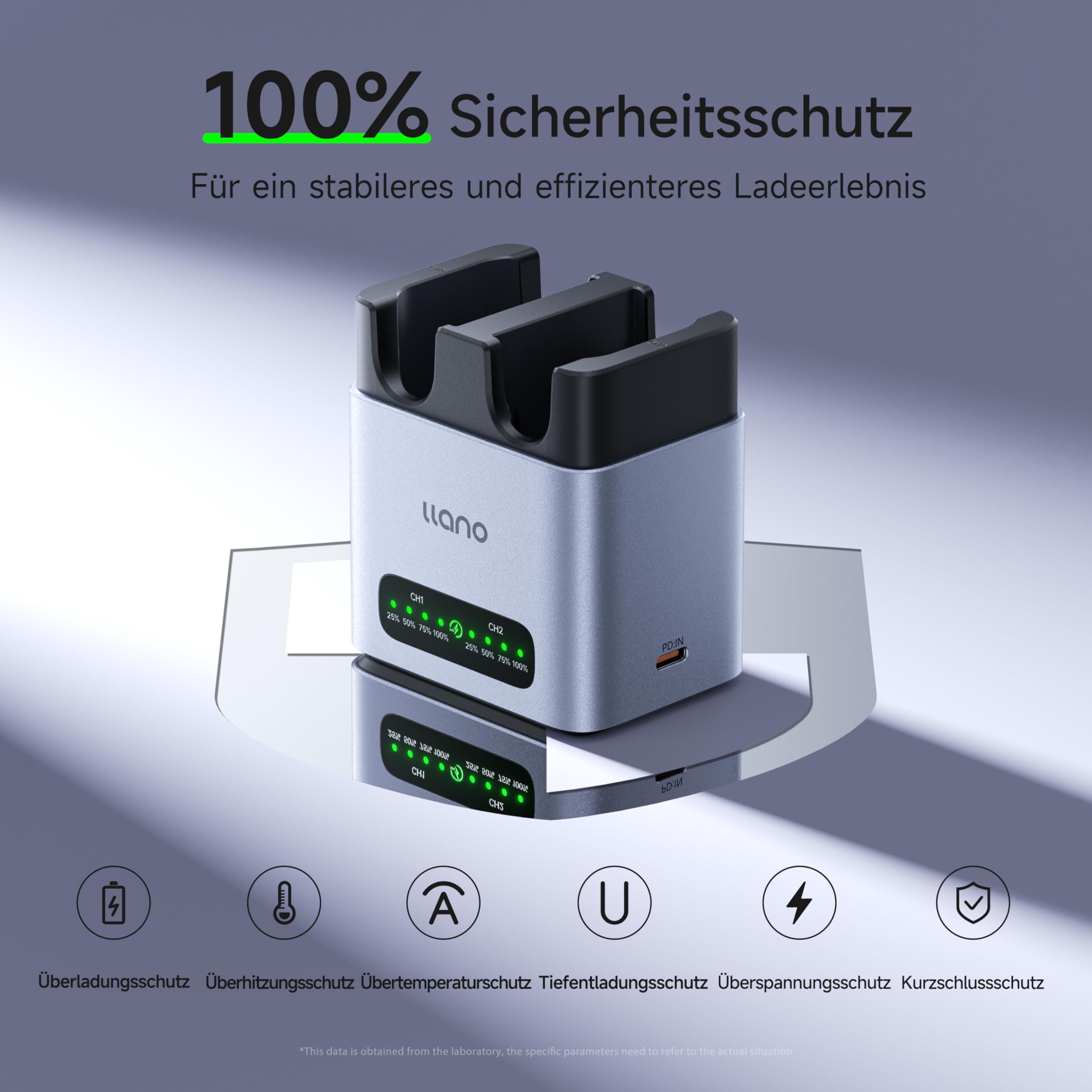 llano DMW-BLK22 20W PD Schnellladegerät für Panasonic Lumix GH5 GH5II GH6 GH7 S5 S5II S5IIX S9 G9II, Dual USB-C Ladebox mit CNC Aluminiumgehäuse & LED-Anzeige (CM2 Serie)
