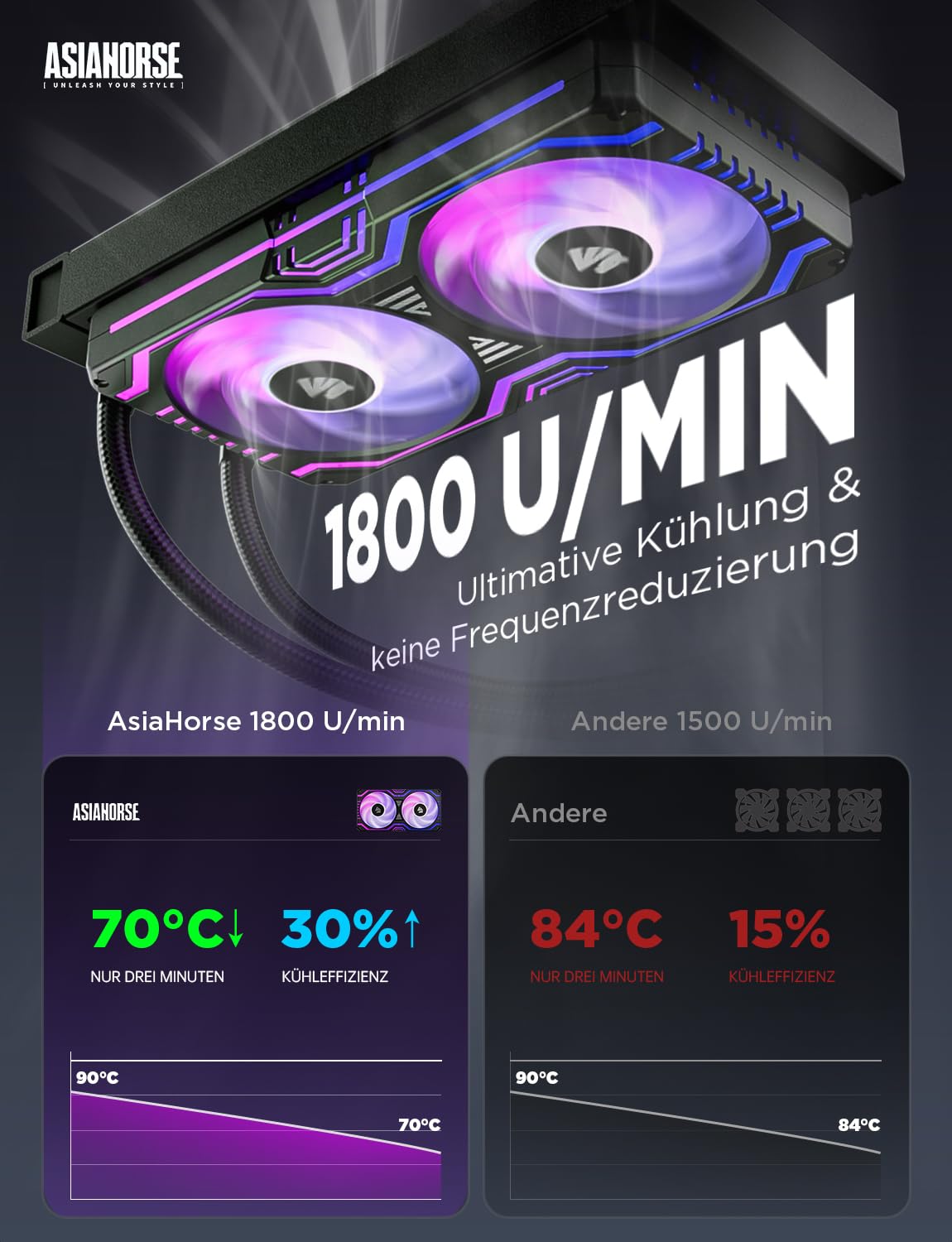AsiaHorse Wentylator obudowy 2 w 1, 2 x 120 mm ARGB PC wentylator z 48 adresowalnymi diodami LED, obudowa procesora z kontrolą PWM, wentylator chłodzący do płyty głównej Aura Sync, 800-1800 RPM