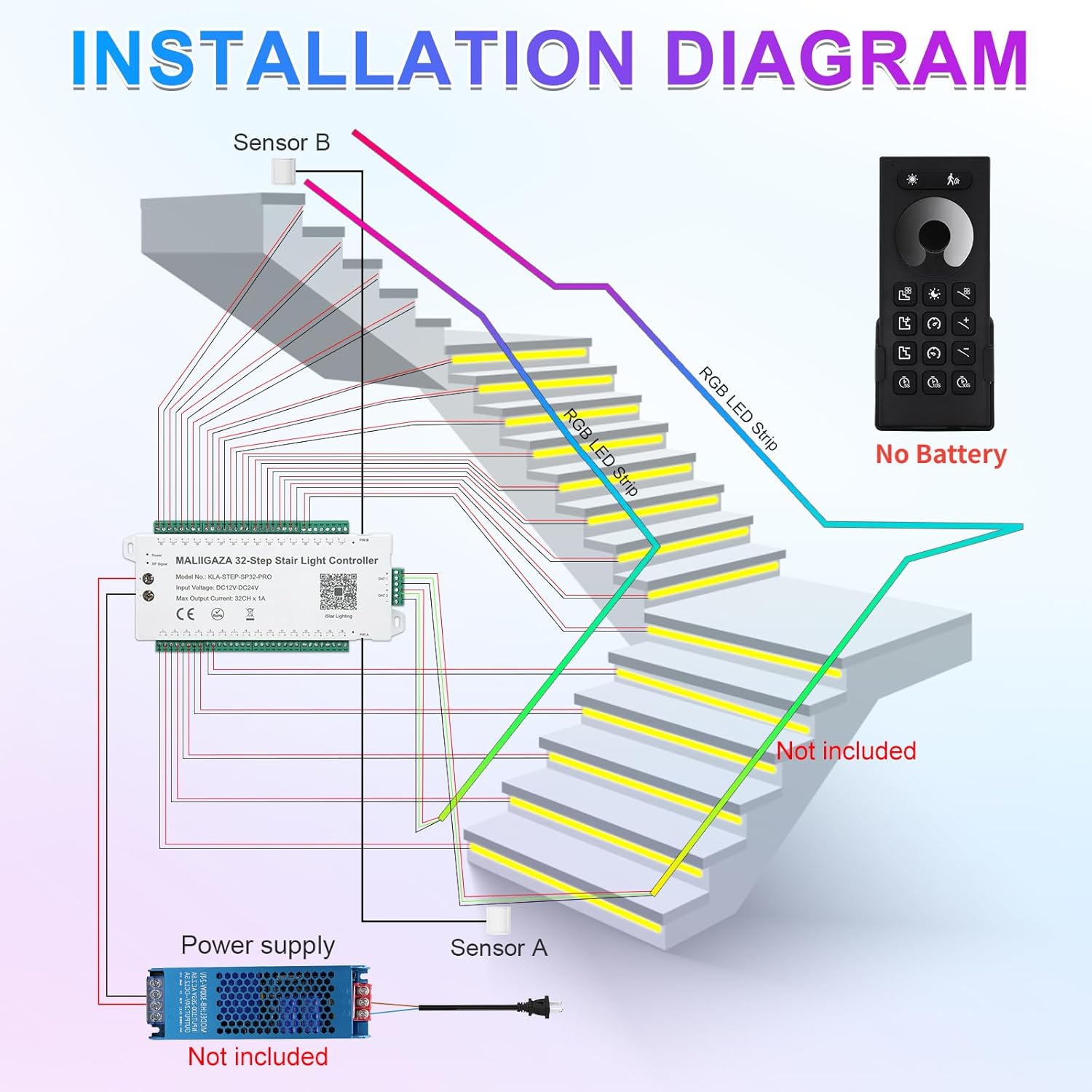 LED Stair Light Controller, Upgraded Controlled by APP & Remote 32 Channel PIR Sensor Dynamic Staircase Running Flow Light Automatic Controller for Stairway Step Light Indoor (Not Including Strip)