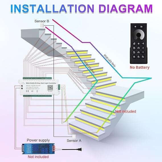 Stair Light Controller 32 Channel with PIR Motion Sensor APP Remote Control