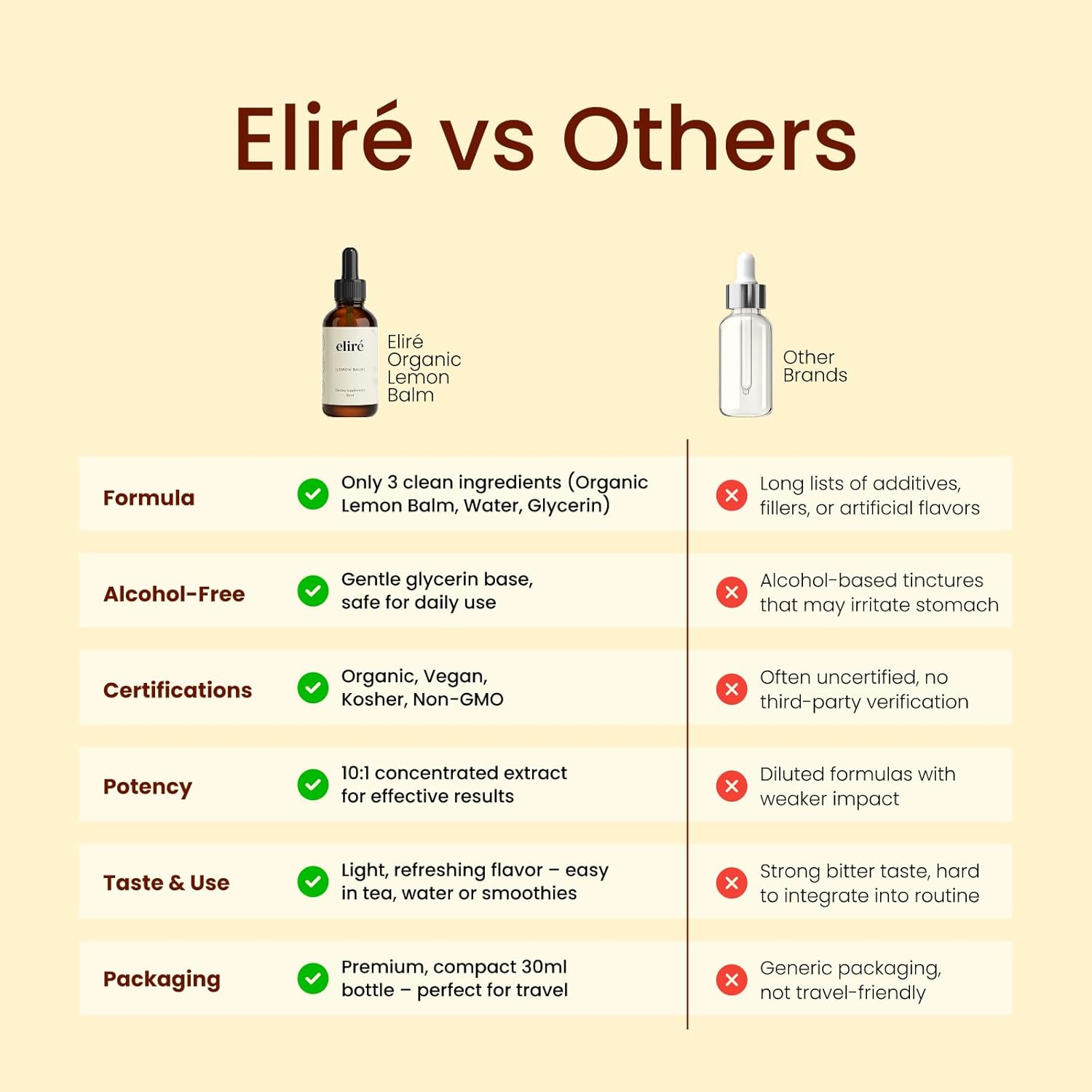 Organic Lemon Balm Drops (10:1) – Alcohol-Free Extract with only 3 Ingredients – Gentle After-Meal Digestive Comfort and Occasional Bloat Relief – Mix in Tea – Organic, Kosher, Non-GMO – 1 fl oz - Image 5