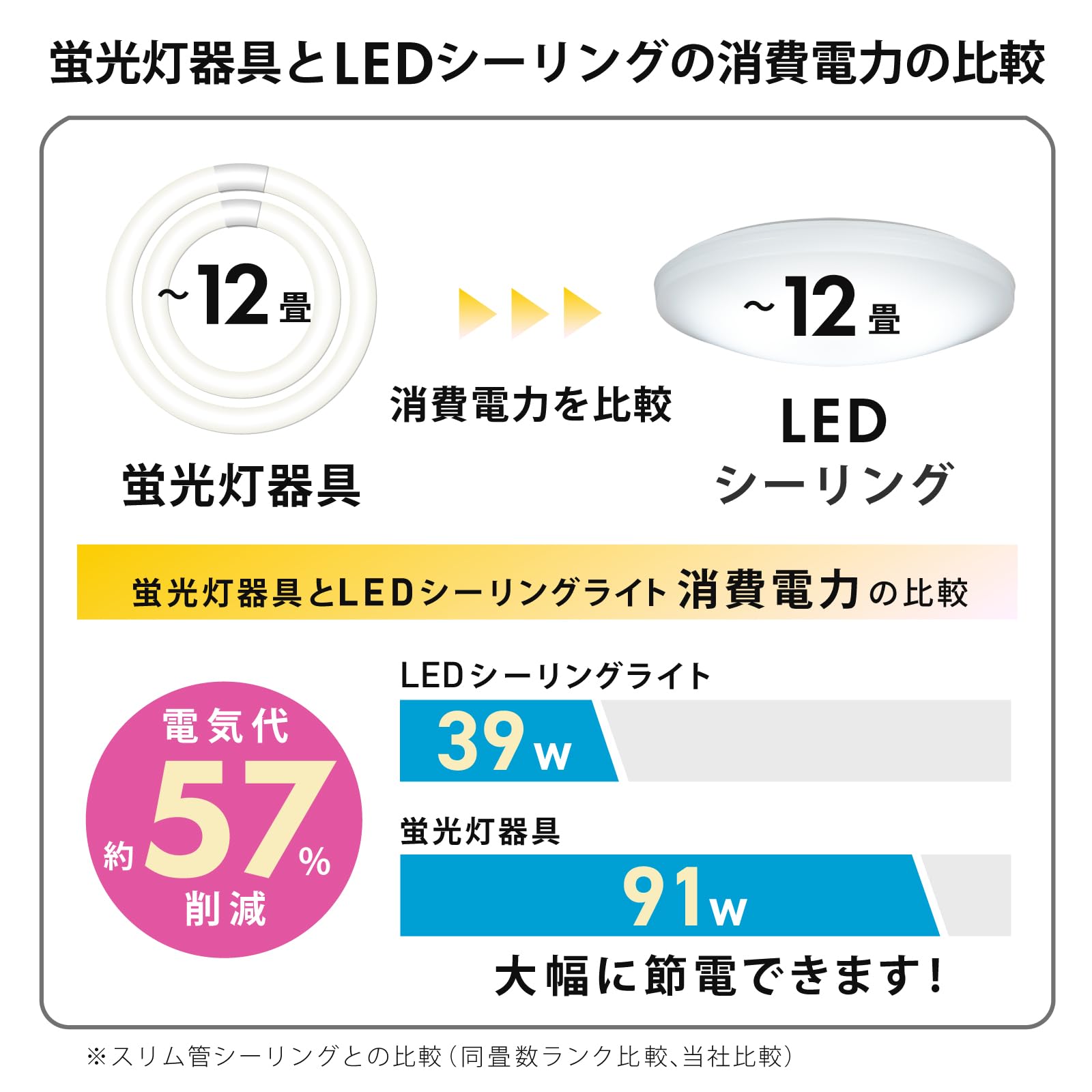 HotaluX LEDシーリングライト 昼光色 Amazon | HotaluX（ホタルクス） LEDシーリングライト HLDZ12269A 適用