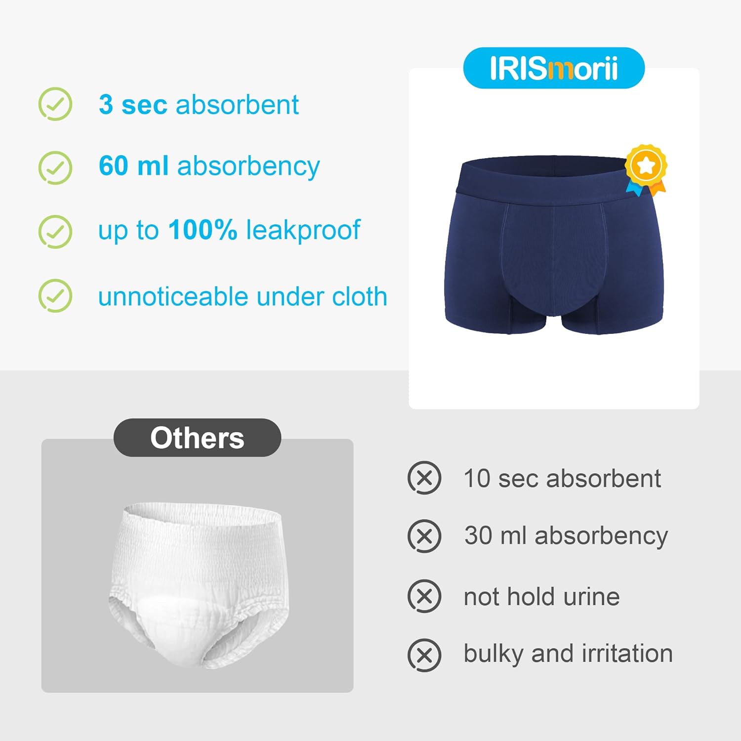 Incontinence Underwear for Men Washable Urinary Leak Proof Absorbent Boxer Brief Male Bladder Leakage Protection 3 Pack (Black XXL) - Image 7