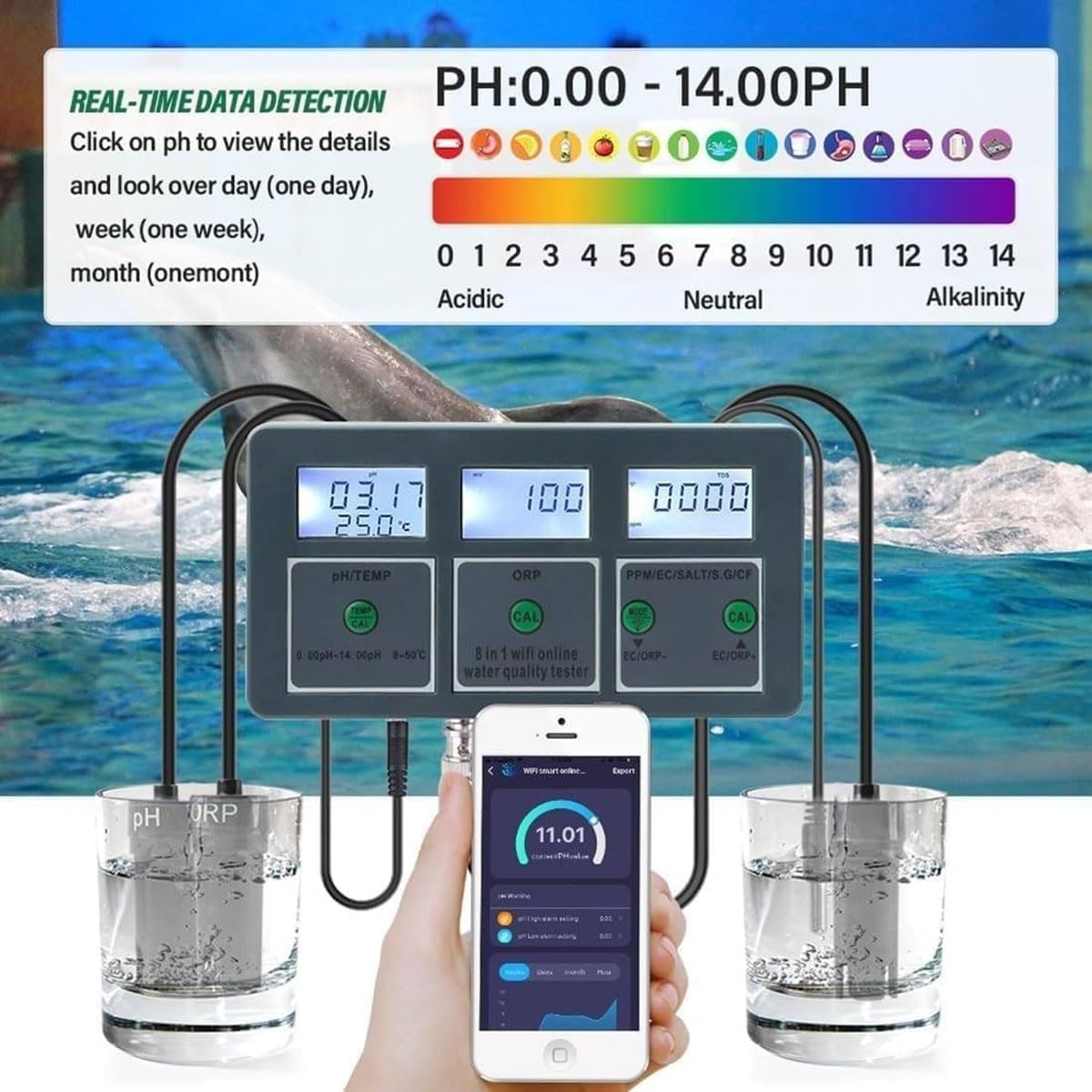 WiFi Water Quality Meter Monitor, Aquarium Water Quality Tester Digital Meter, PH/EC/TDS/Salt/S.G/CF/ORP/Temp Tester, with Online APP Monitoring, Tuya Smart PH Meter, for Aquariums Pool Hydroponics