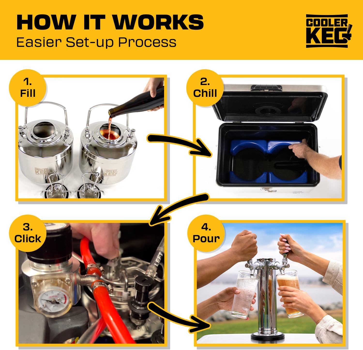 Portable Kegerator Stainless Steel Insulated Draft System: 2 Refillable 1.75 Gallon Kegs, 24 Hours Ice Cold, No Electricity, Dual Taps, 4 CO2 Cartridges. Beer, Mixed Drinks, Cocktails, Mead