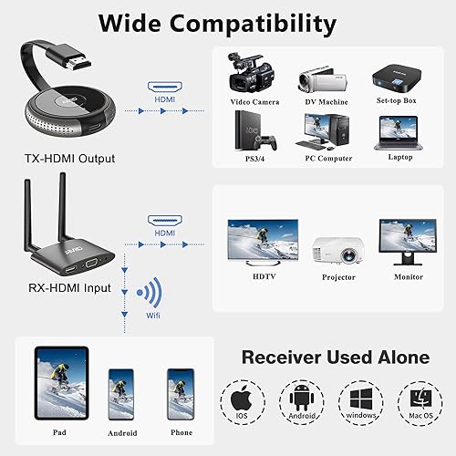 Miniatura 5 de Kit de transmisor y receptor HDMI inalámbrico 4K, 165FT50M 2.45GHz HDMI VGA VideoAudio Transferencia de pantalla dual, transmisión en vivo para