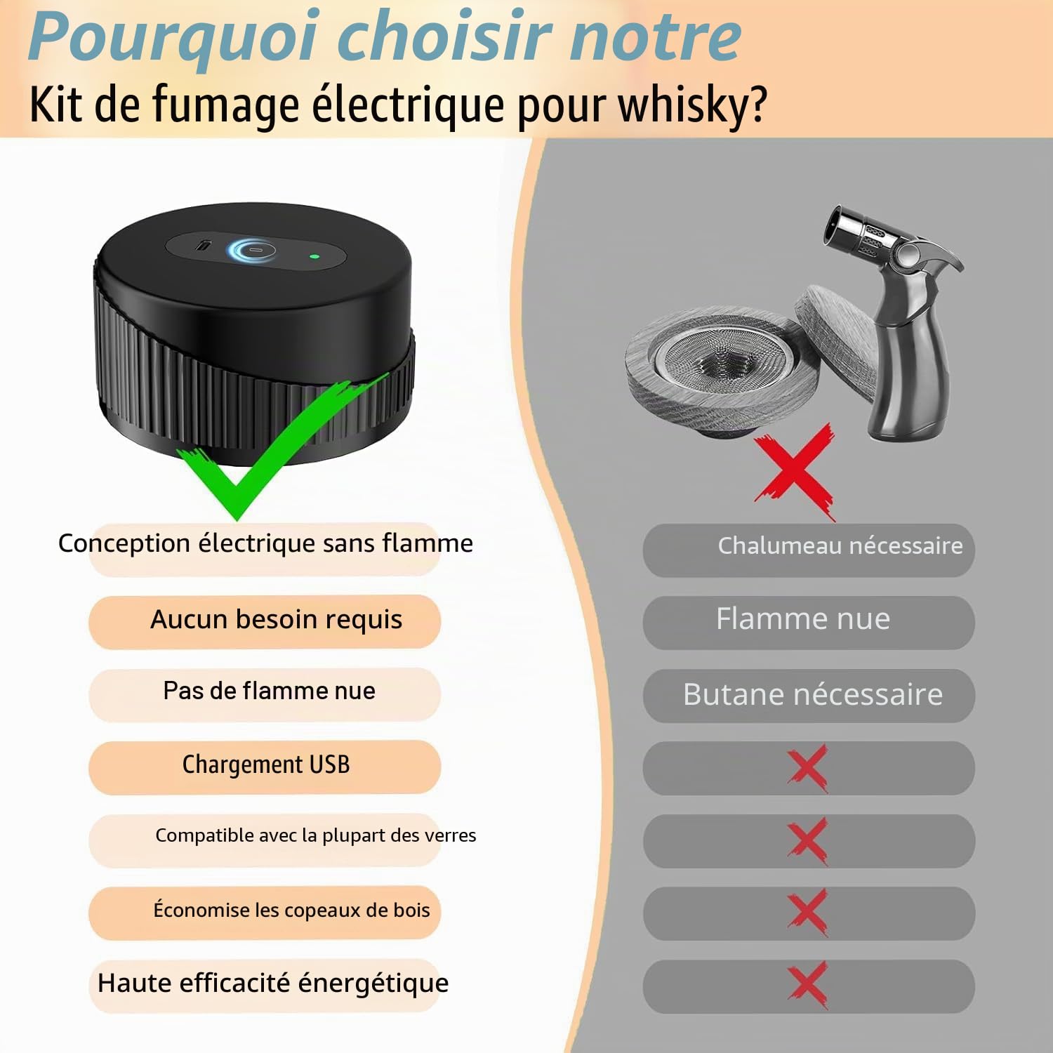 Kit de Fumeur de Whisky Electrique Portable - Kit de Fumée de Cocktail Multifonctionnel Rechargeable avec 6 Puces de Bois (sans Butane) - Briquet Intégré