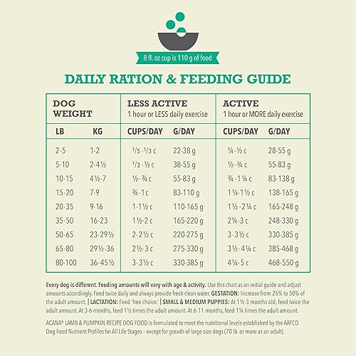 Miniatura 7 de ACANA - Alimento seco para perros, cereales enteros, receta de cordero y calabaza, 4 libras