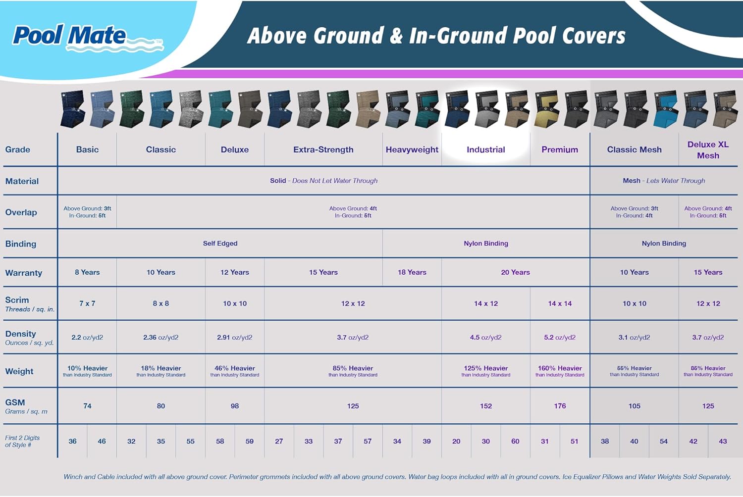 Pool Mate 33 ft Industrial Blue Winter Pool Cover for Above Ground Pools, 4 ft Overlap (37 ft Cover Size), Solid 14 x 12 Scrim, 4.5 oz/yd2, 20-Year Warranty, Style: 2033-4PM
