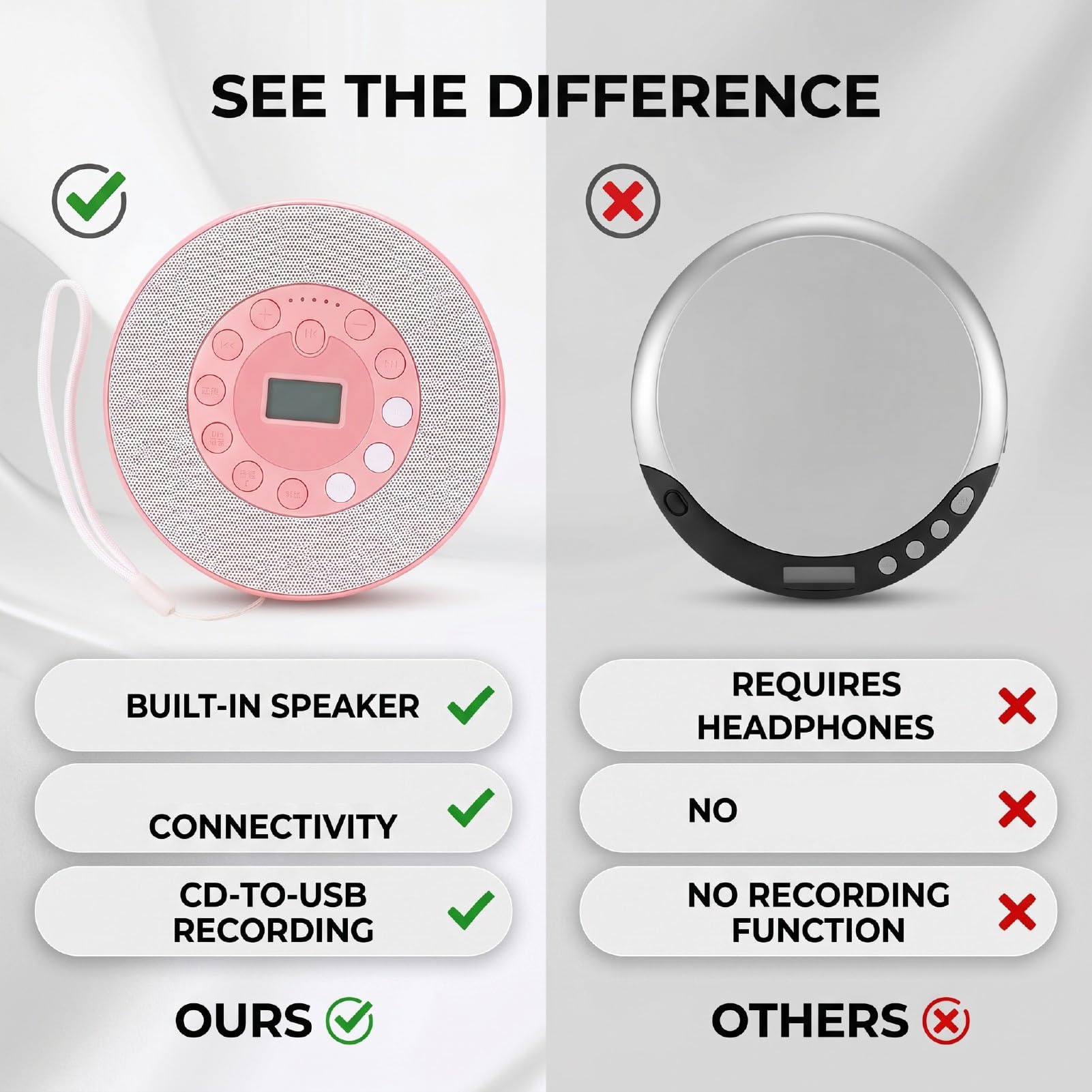 Bewinner Lettore CD Portatile con Altoparlante, Lettore Musicale CD Ricaricabile da 2000 MAh per Viaggi in Auto, Registrazione con Microfono Integrato su unità USB, Riproduzione Memoria Anti-salto,