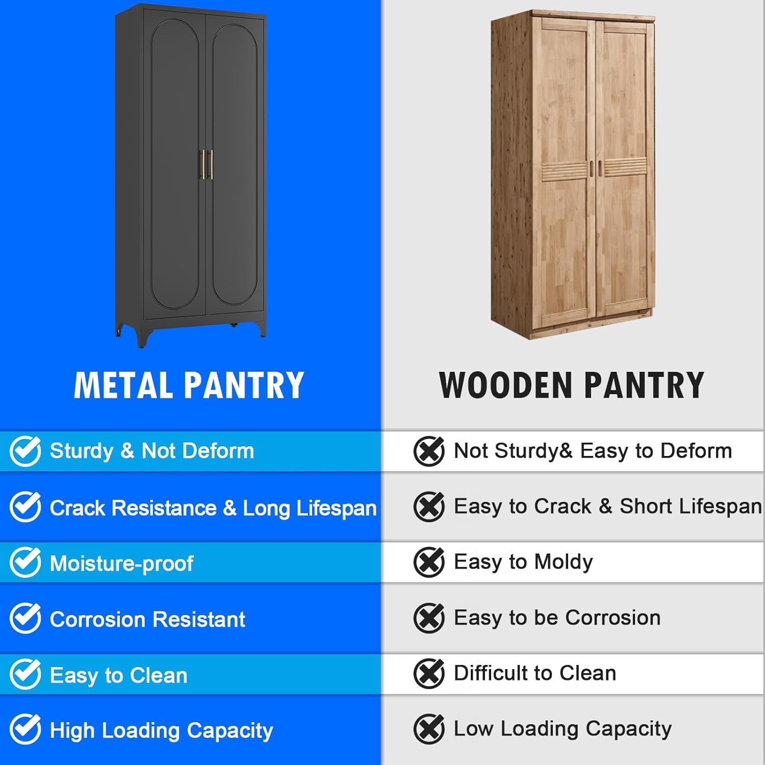 Polup Pantry Cabinet, 75 Inch Tall Kitchen Storage Cabinet, Metal Pantry Cabinets with Doors and Adjustable Shelves, Black Freestanding Food Cupboard for Living, Dinning Room-Assembly Required