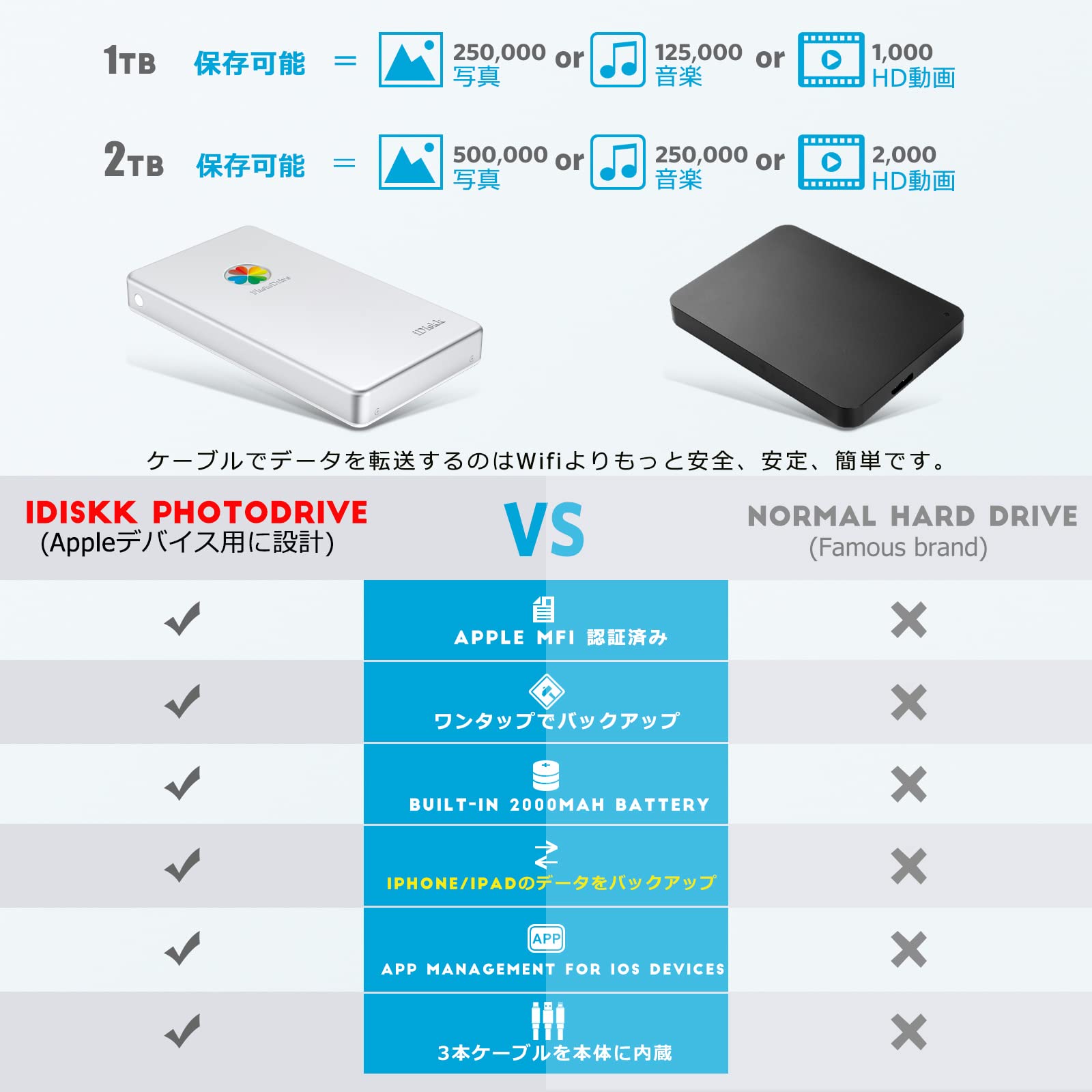iDiskk 2TB iPhone外付けハードドライブ 2.5インチ