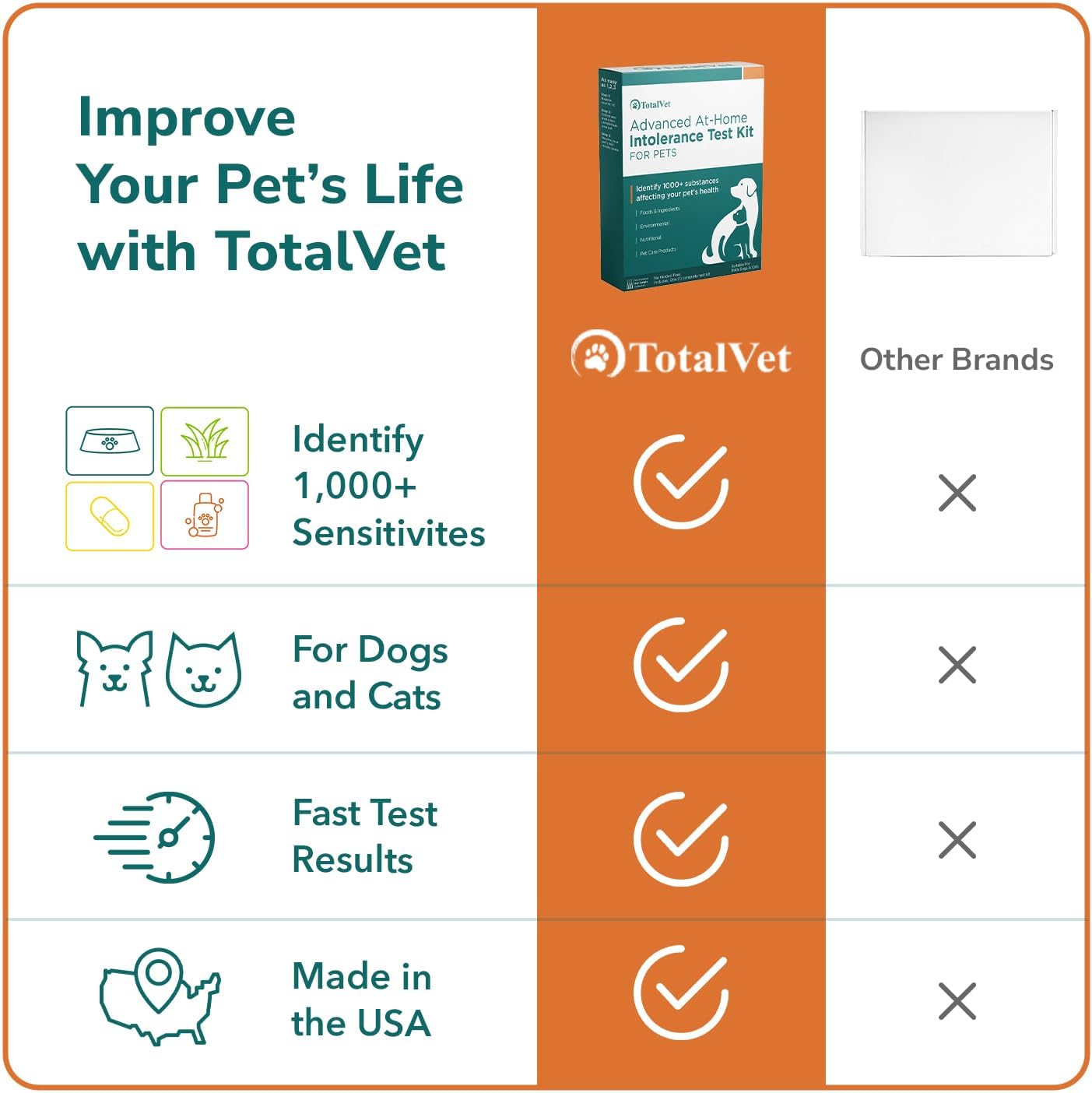 Dog Allergy +1000 Food & Nutritional Sensitivity Test, Pet Intolerance Kit at Home — Advanced Complement to DNA Tests for Complete Pet Wellness